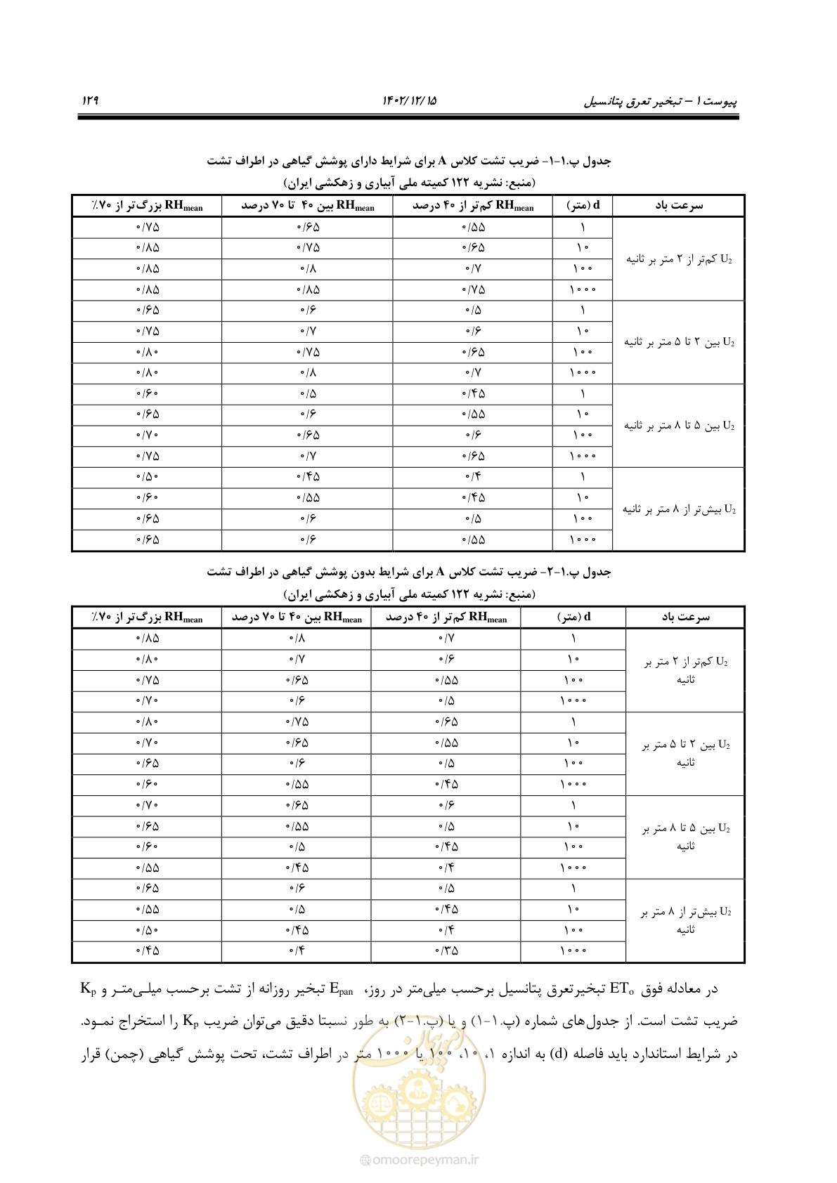 صفحه 145 از 218