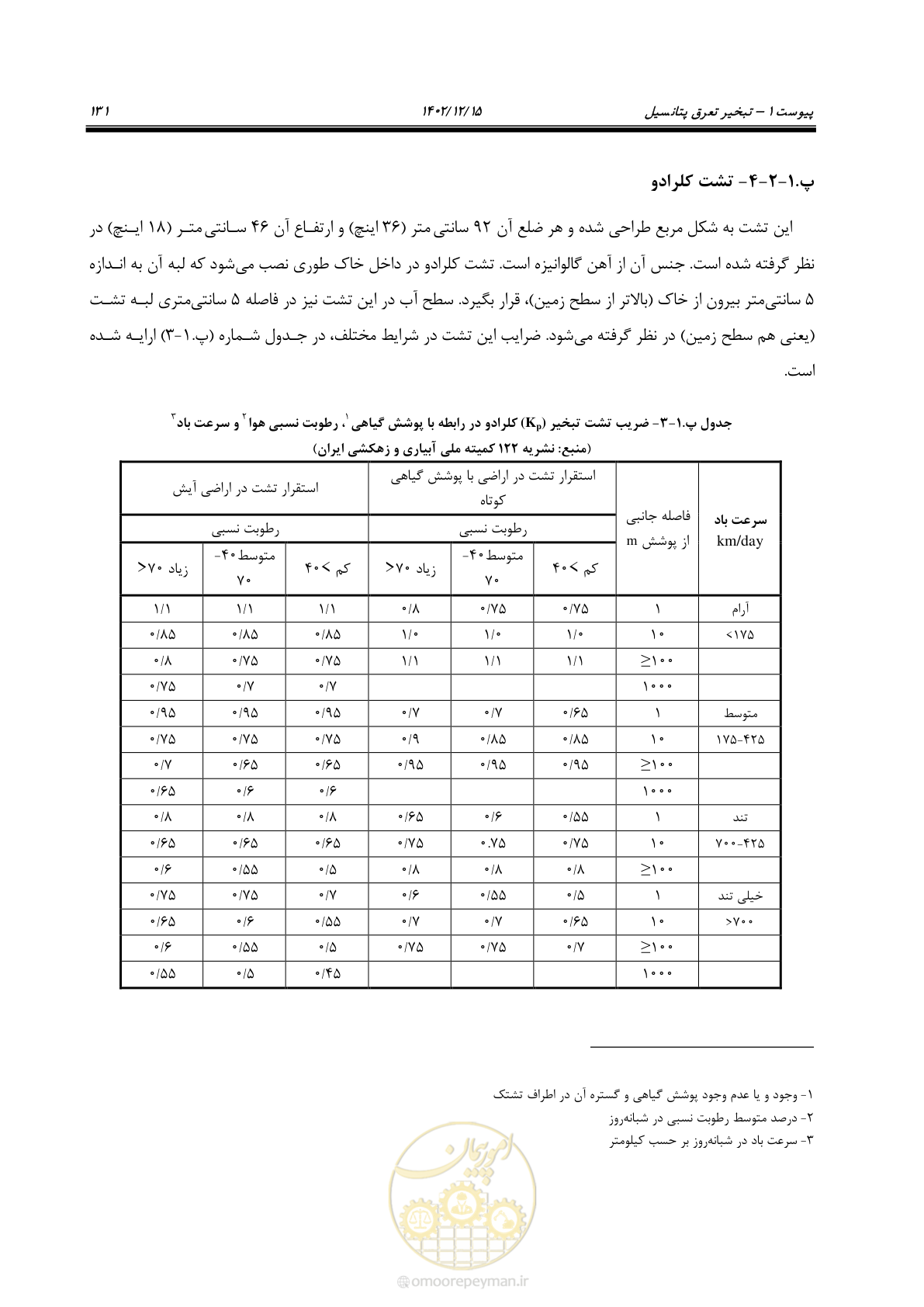 صفحه 147 از 218