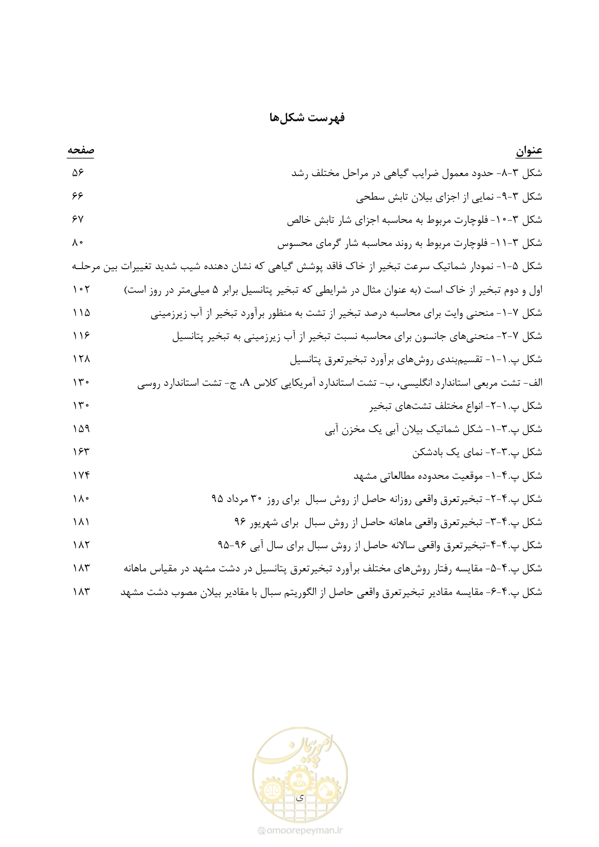 صفحه 15 از 218