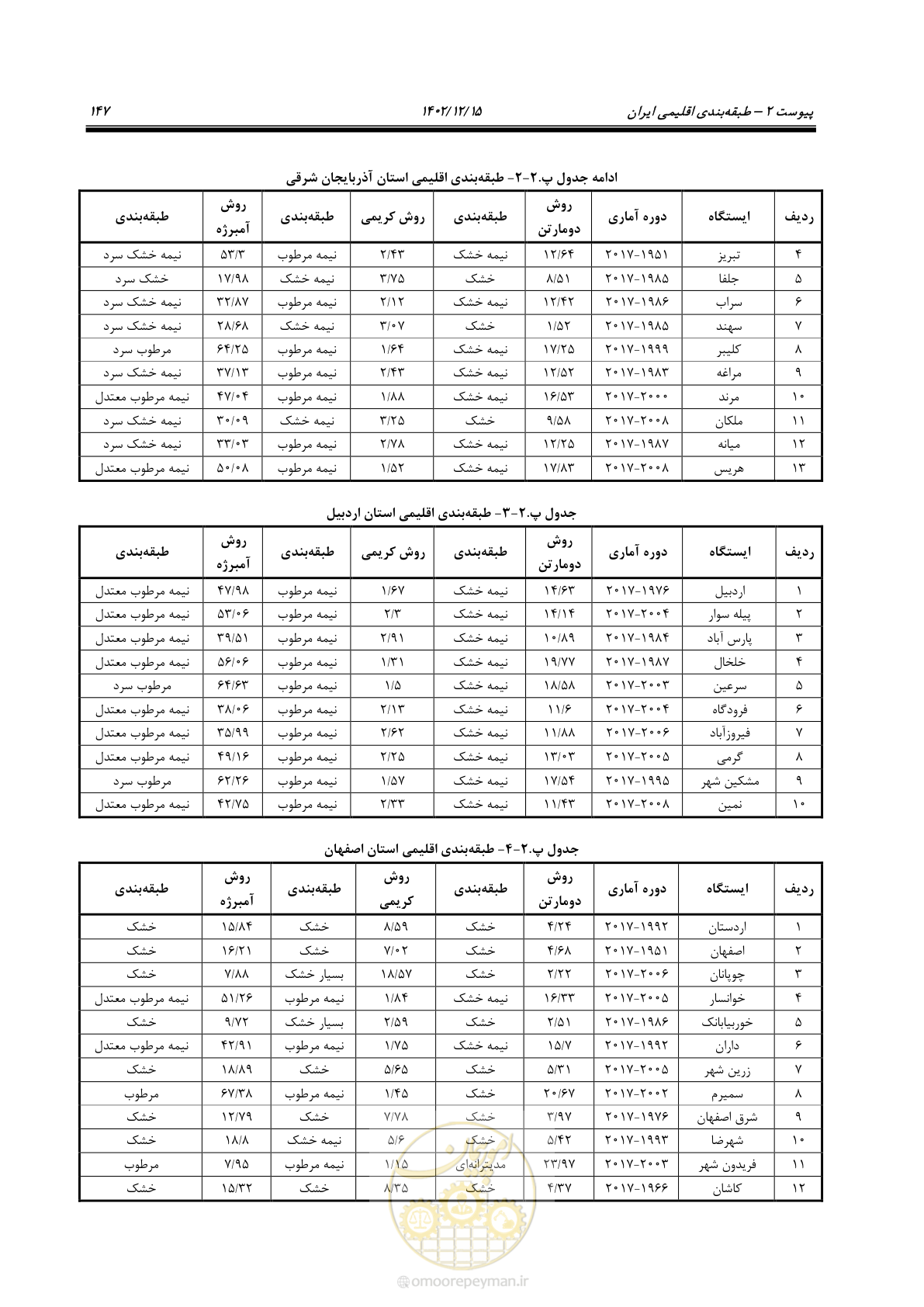 صفحه 163 از 218