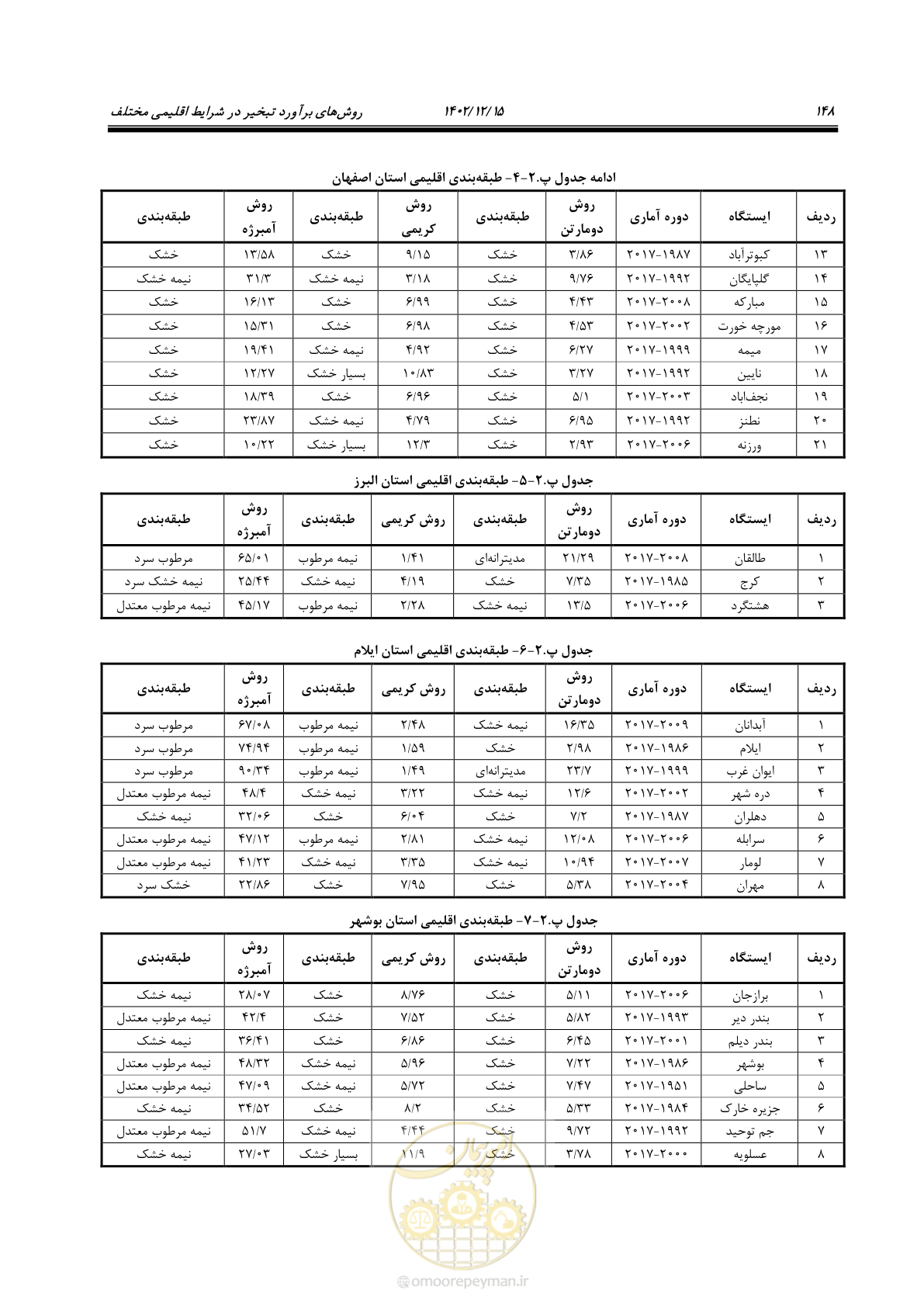 صفحه 164 از 218