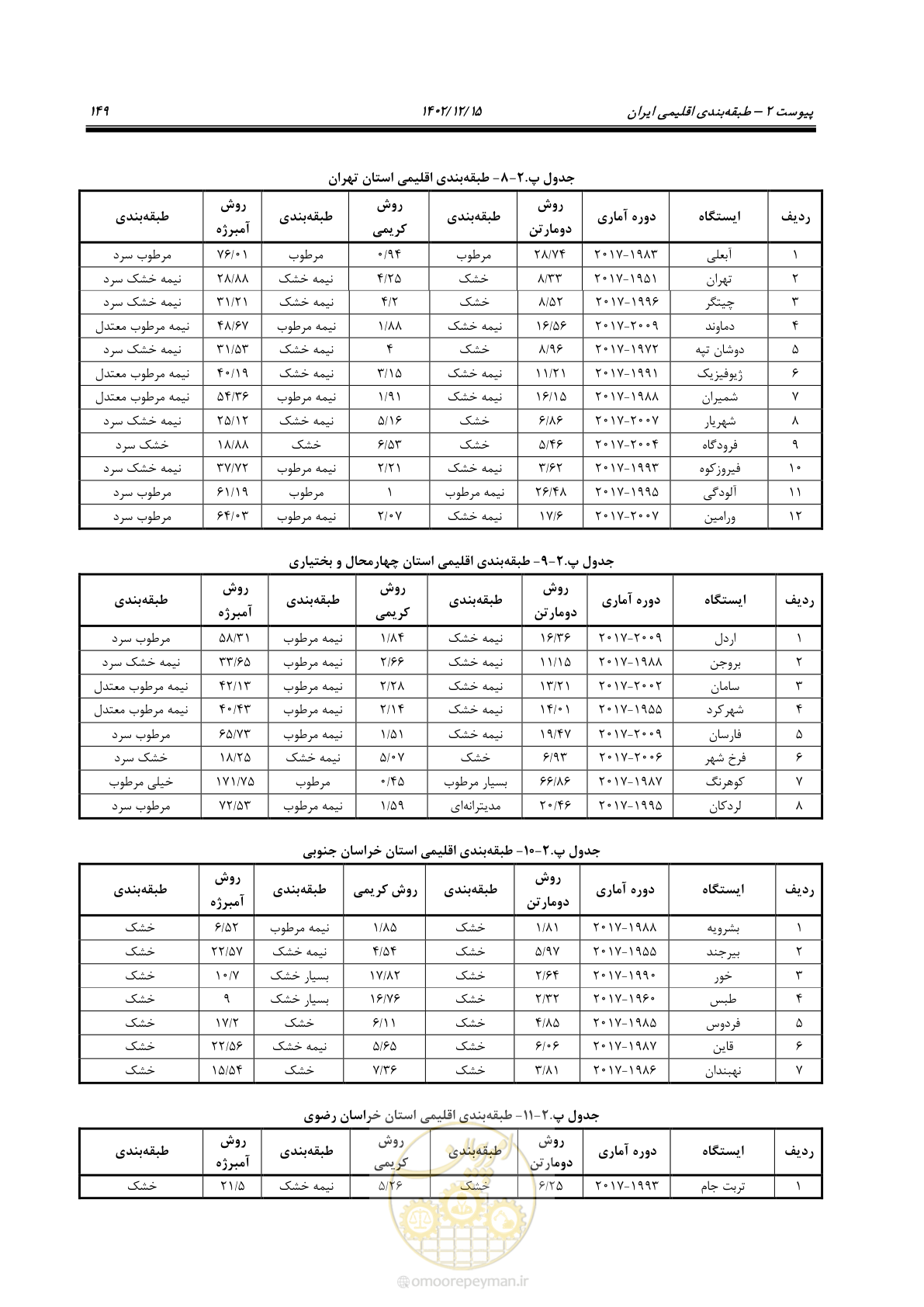 صفحه 165 از 218