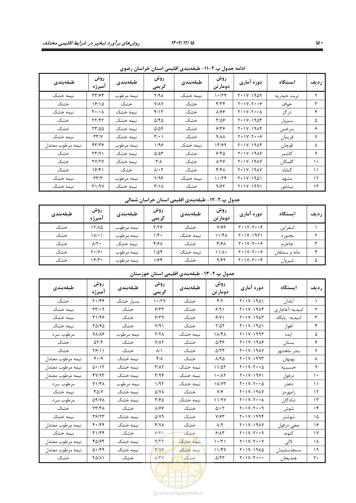 صفحه 166 از 218