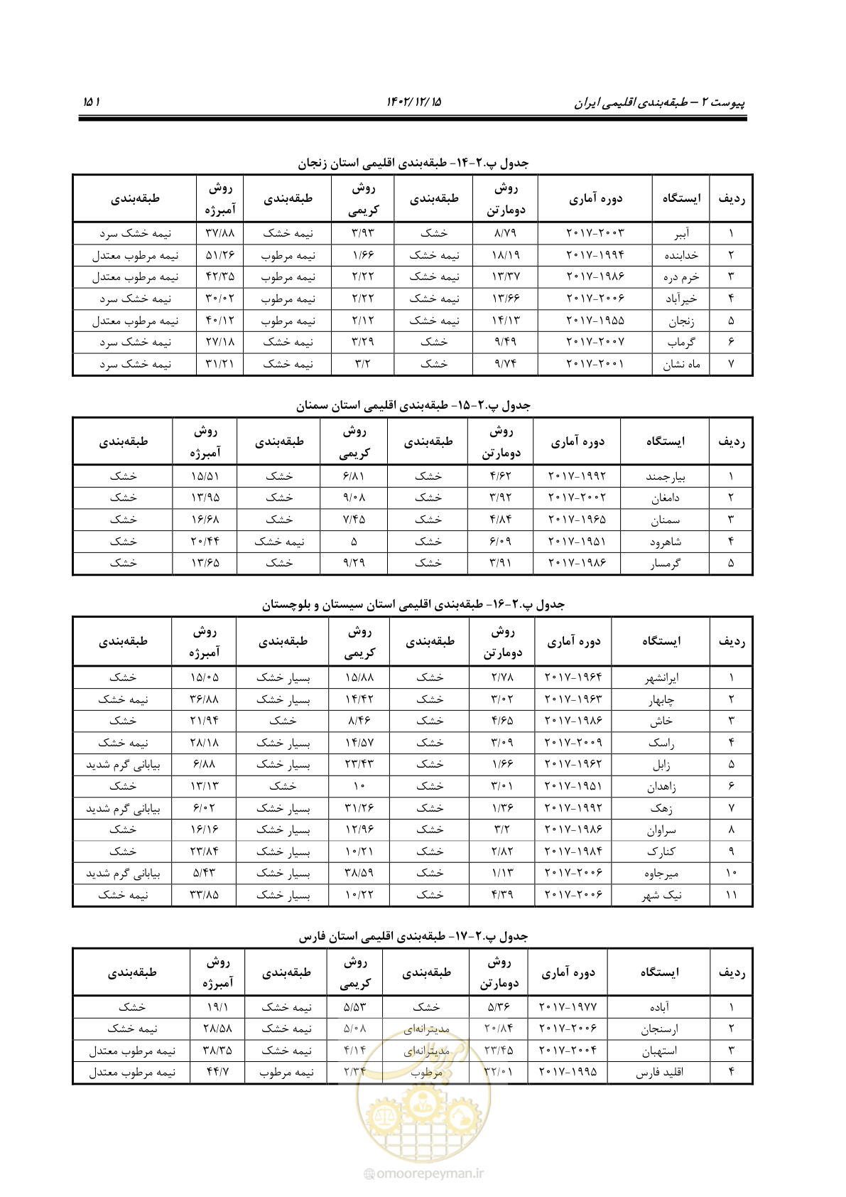 صفحه 167 از 218