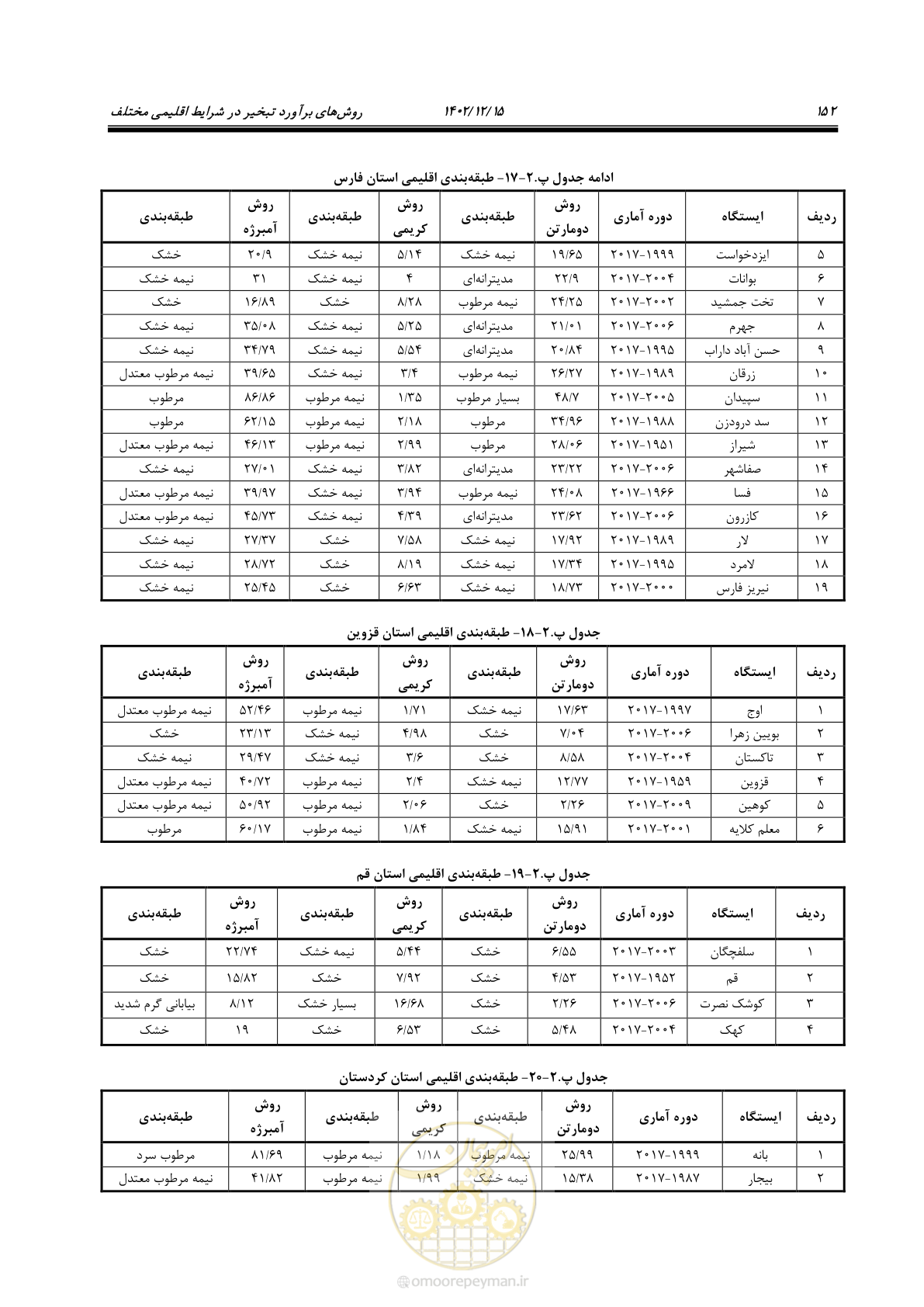 صفحه 168 از 218