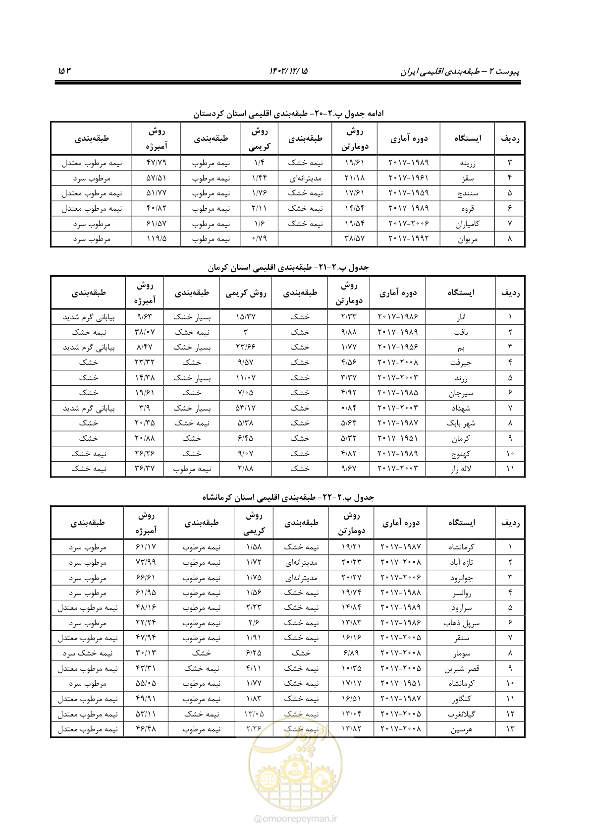 صفحه 169 از 218