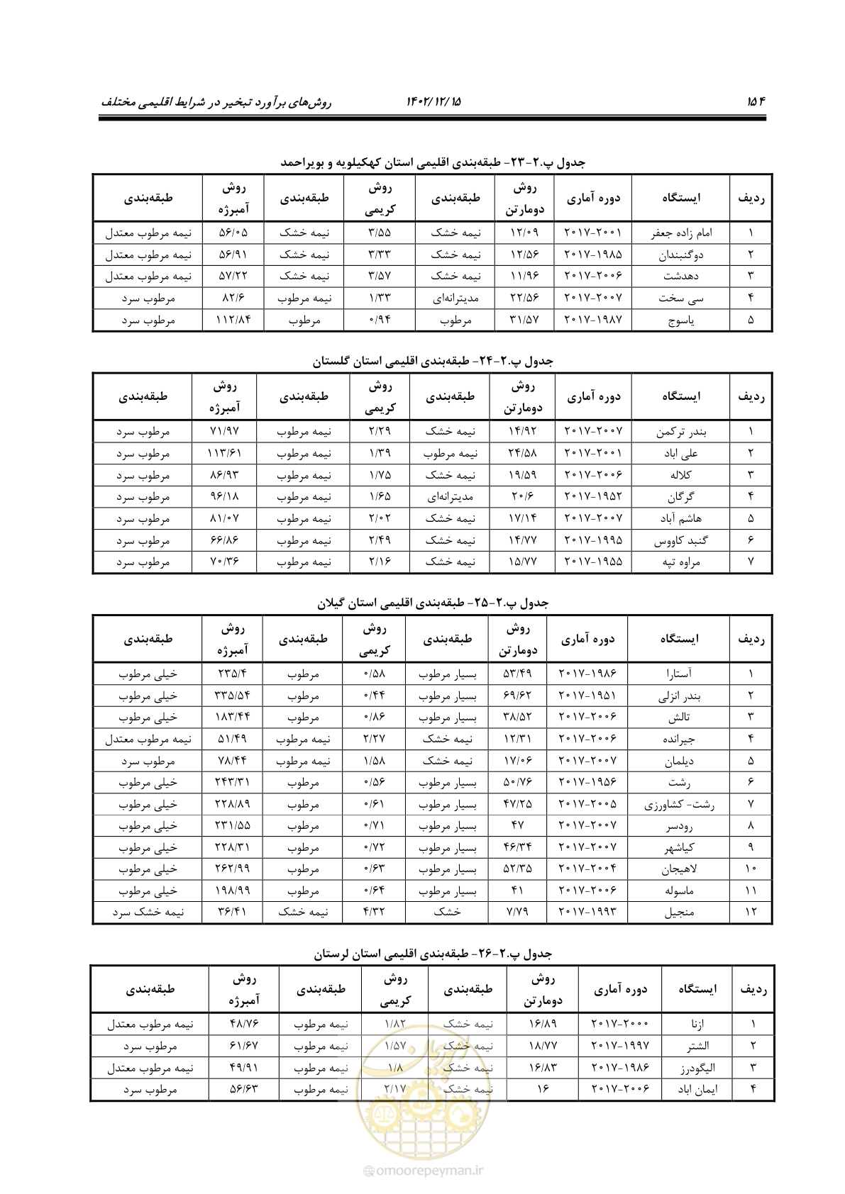 صفحه 170 از 218
