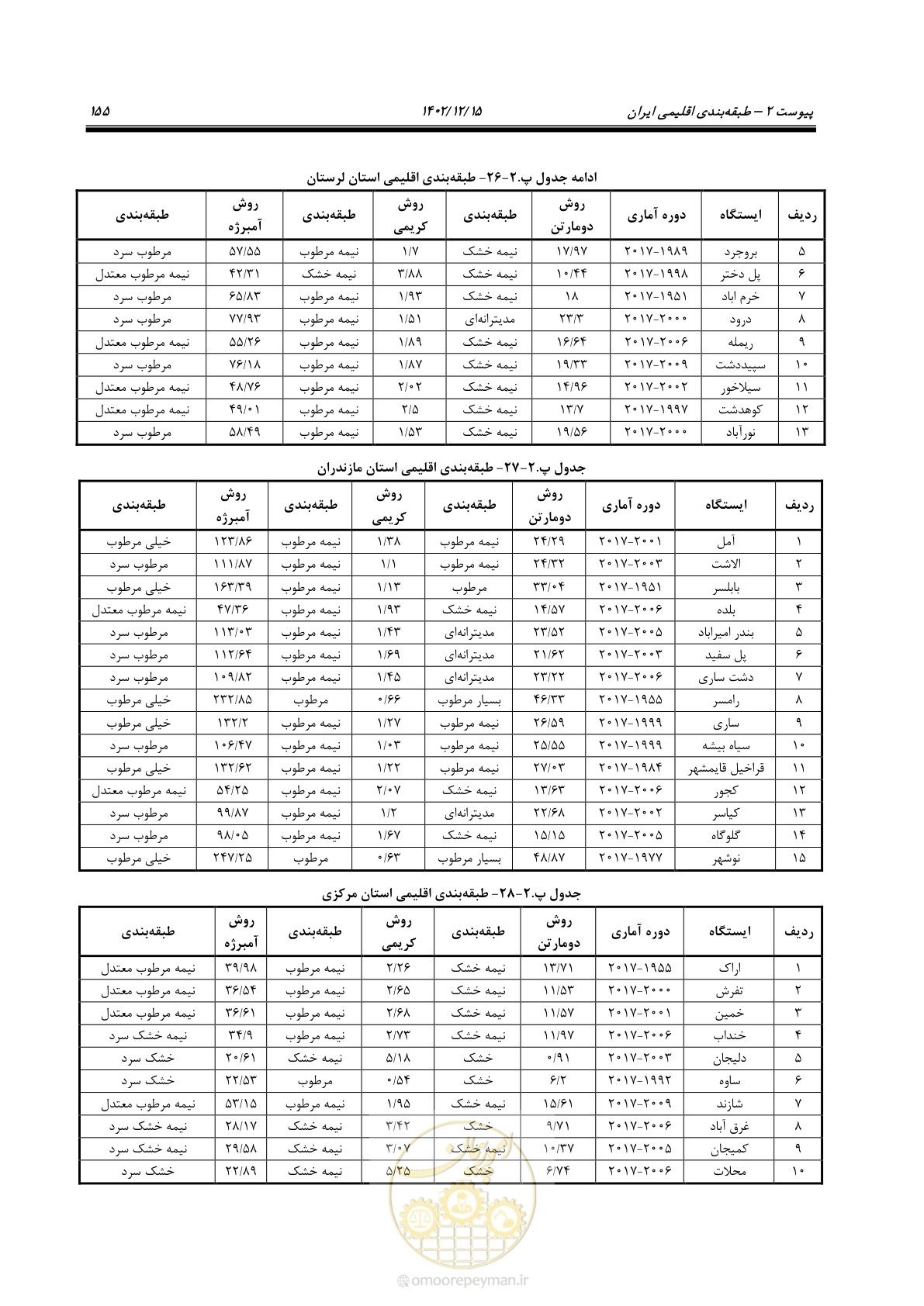 صفحه 171 از 218