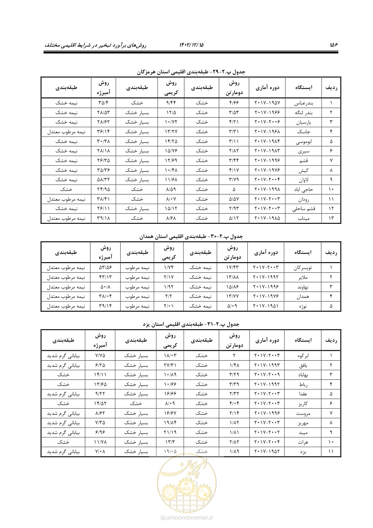 صفحه 172 از 218