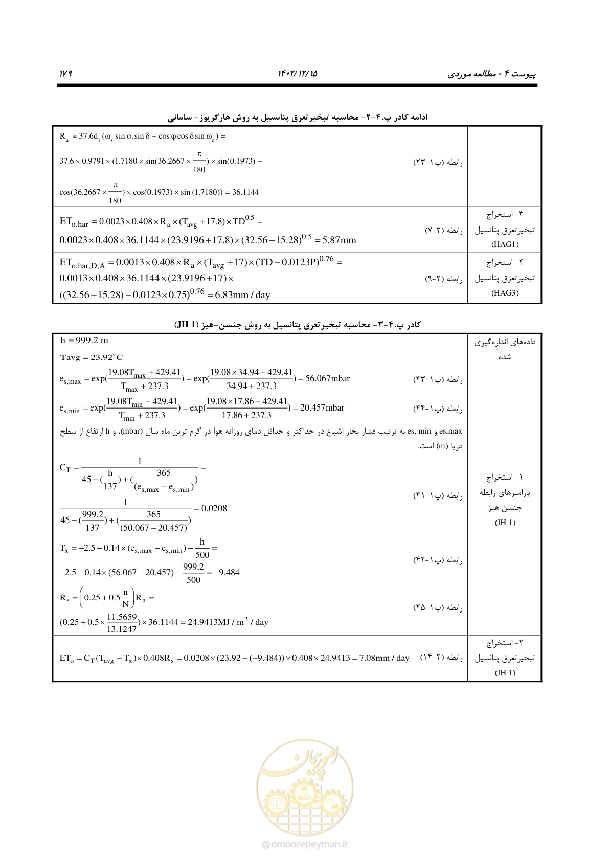 صفحه 195 از 218