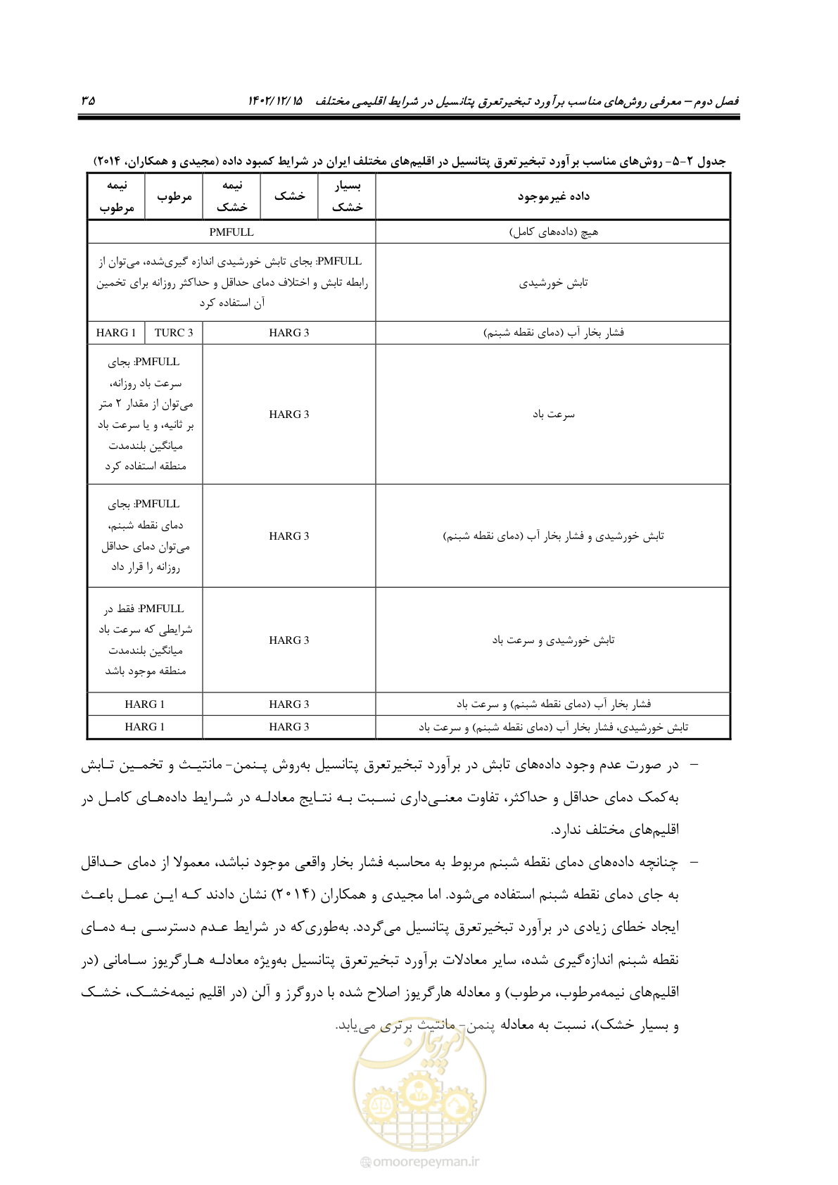 صفحه 51 از 218