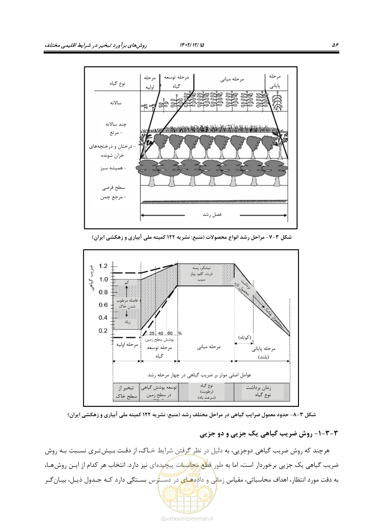 صفحه 72 از 218