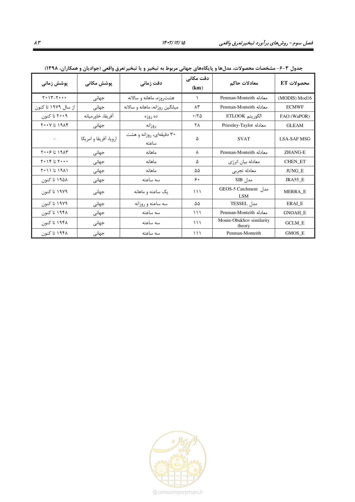 صفحه 99 از 218