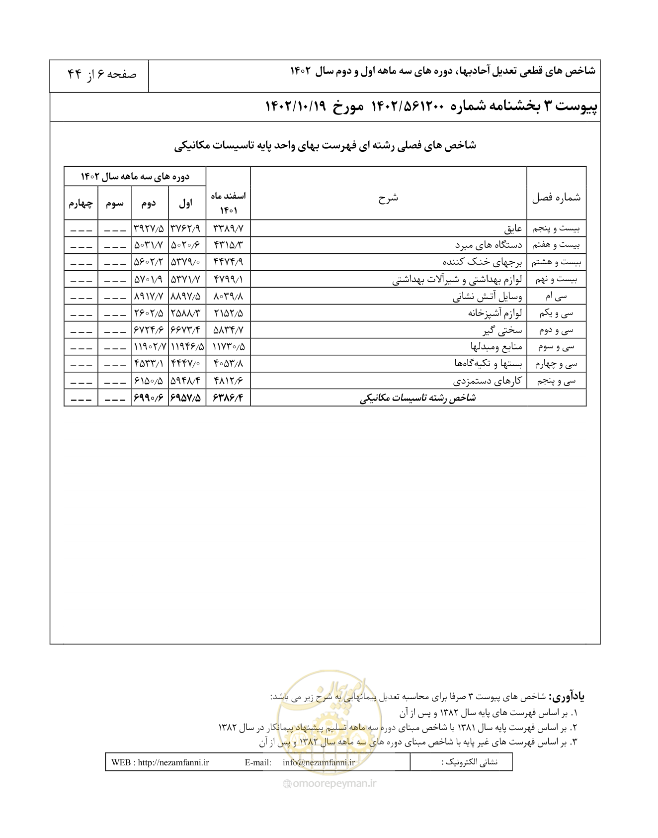 صفحه 10 از 48