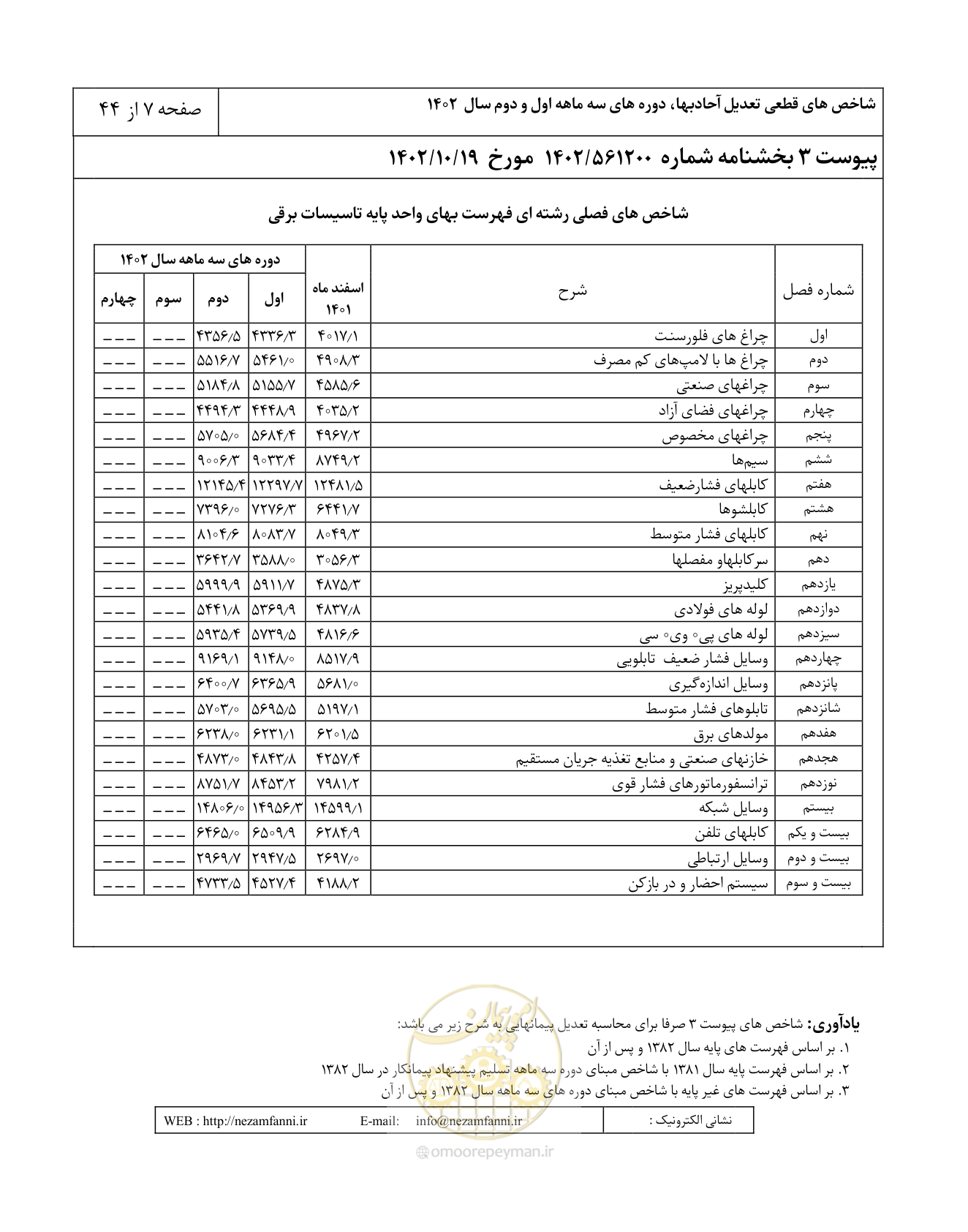 صفحه 11 از 48