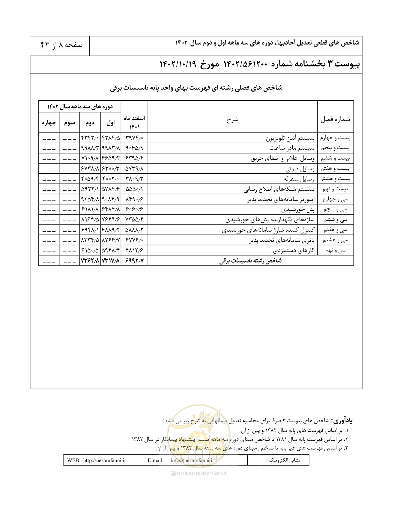 صفحه 12 از 48
