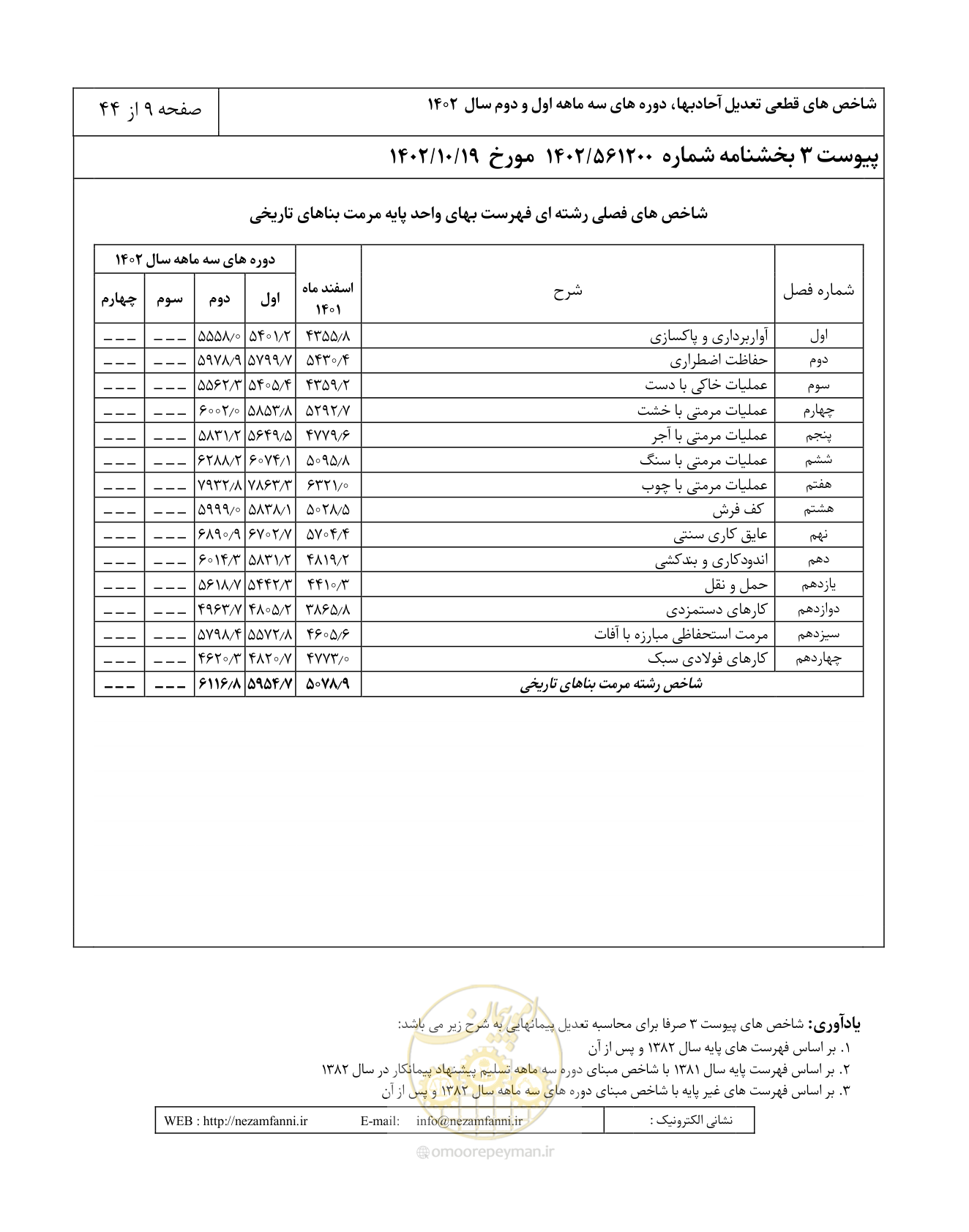 صفحه 13 از 48