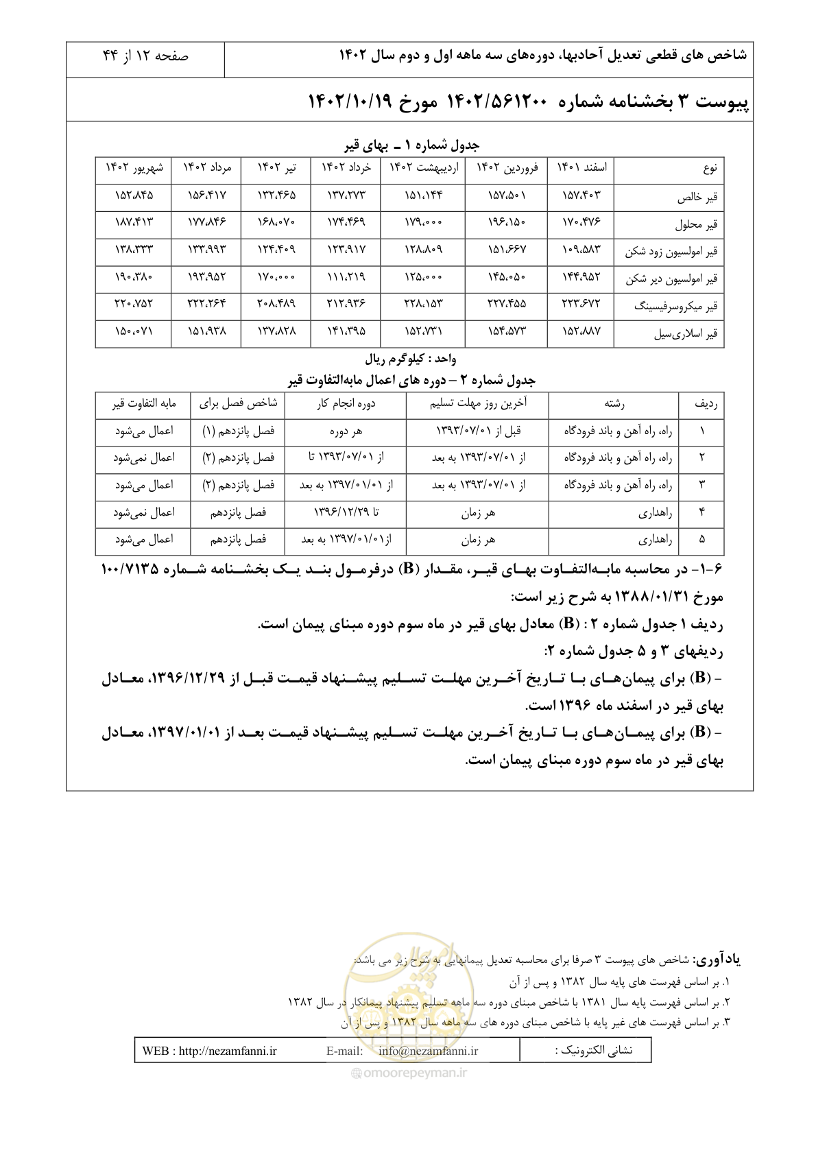 صفحه 16 از 48