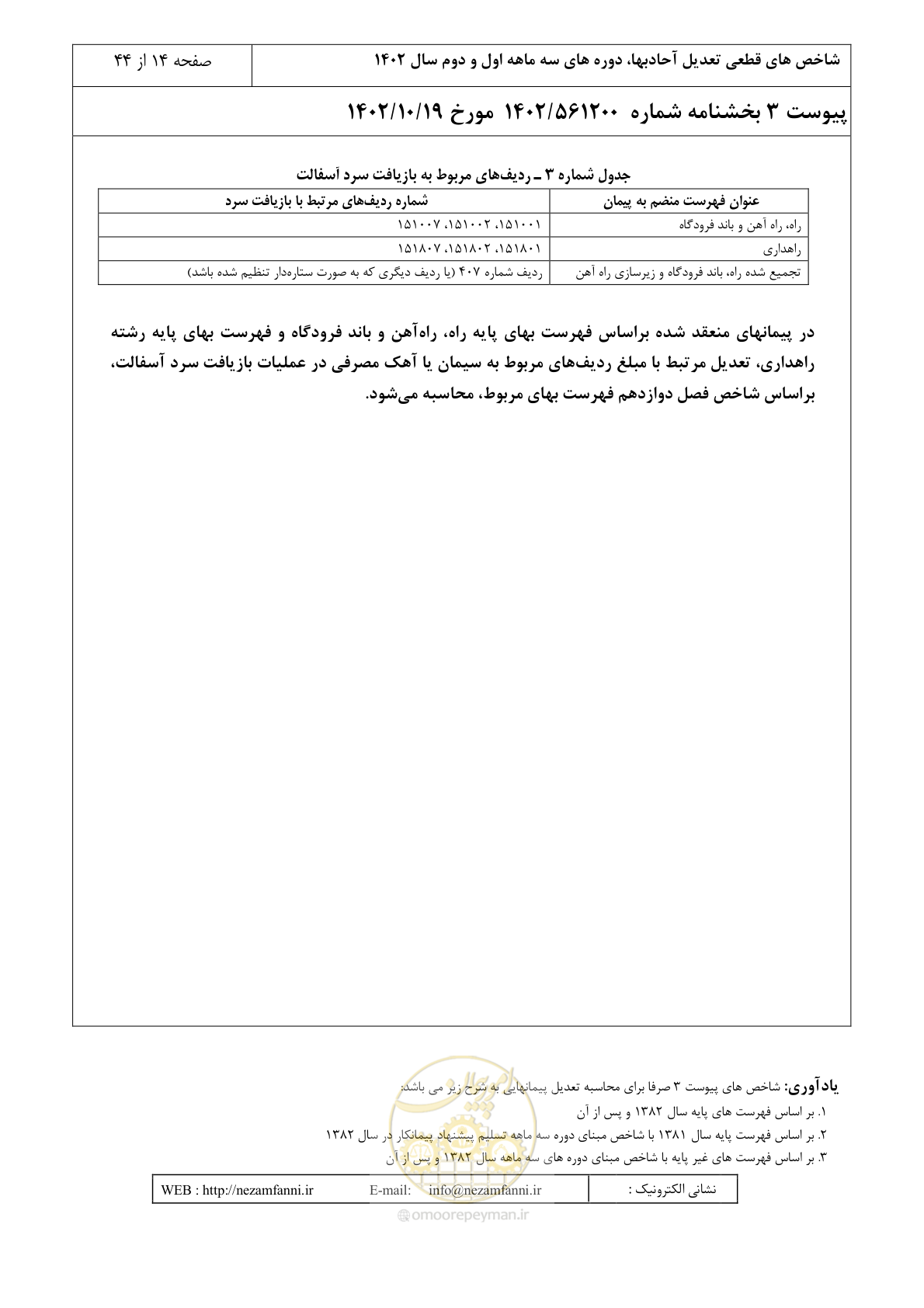 صفحه 18 از 48