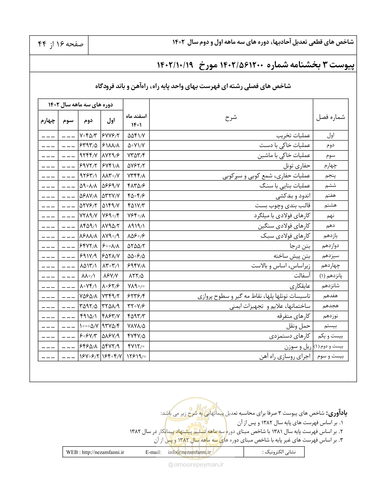 صفحه 20 از 48