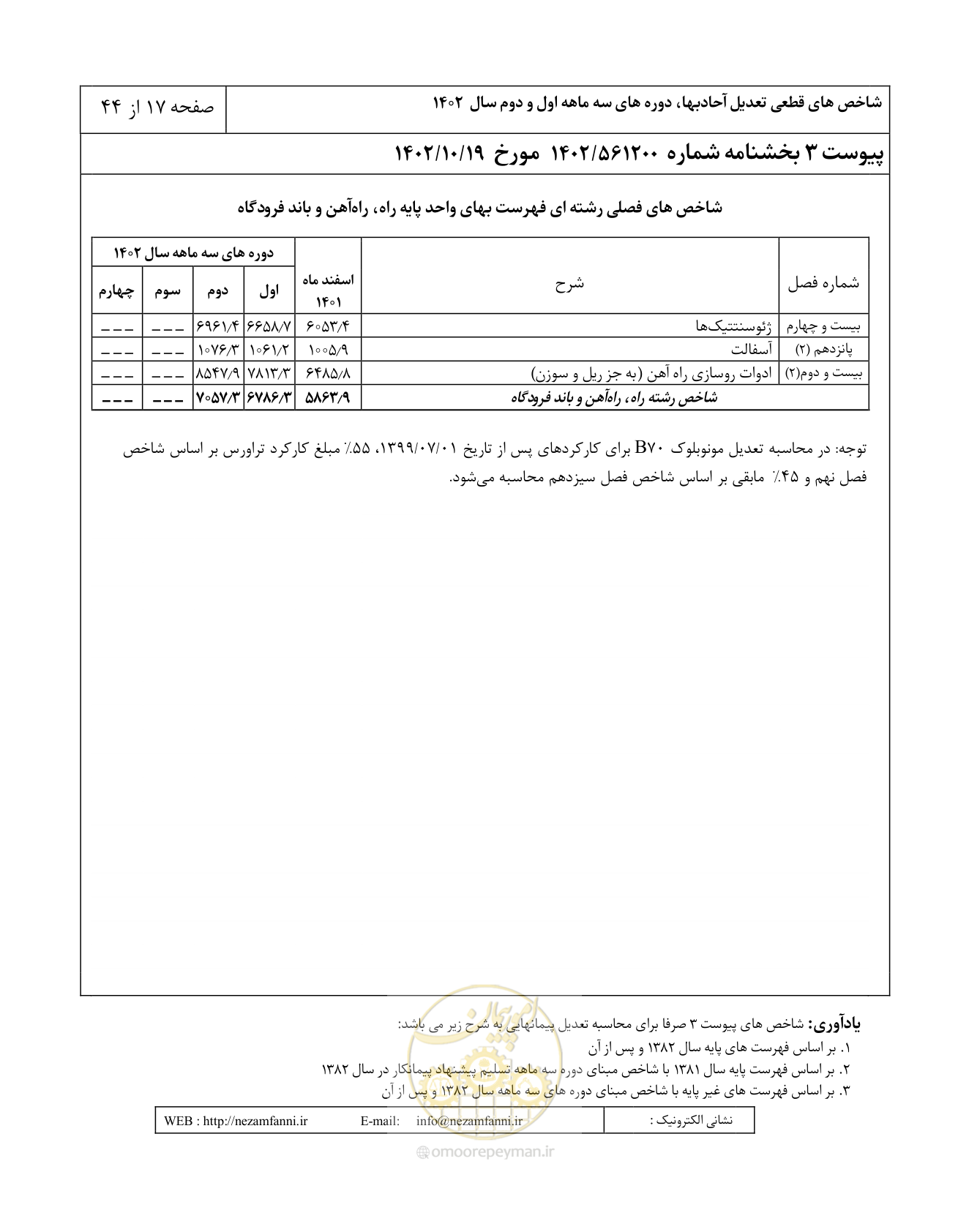 صفحه 21 از 48