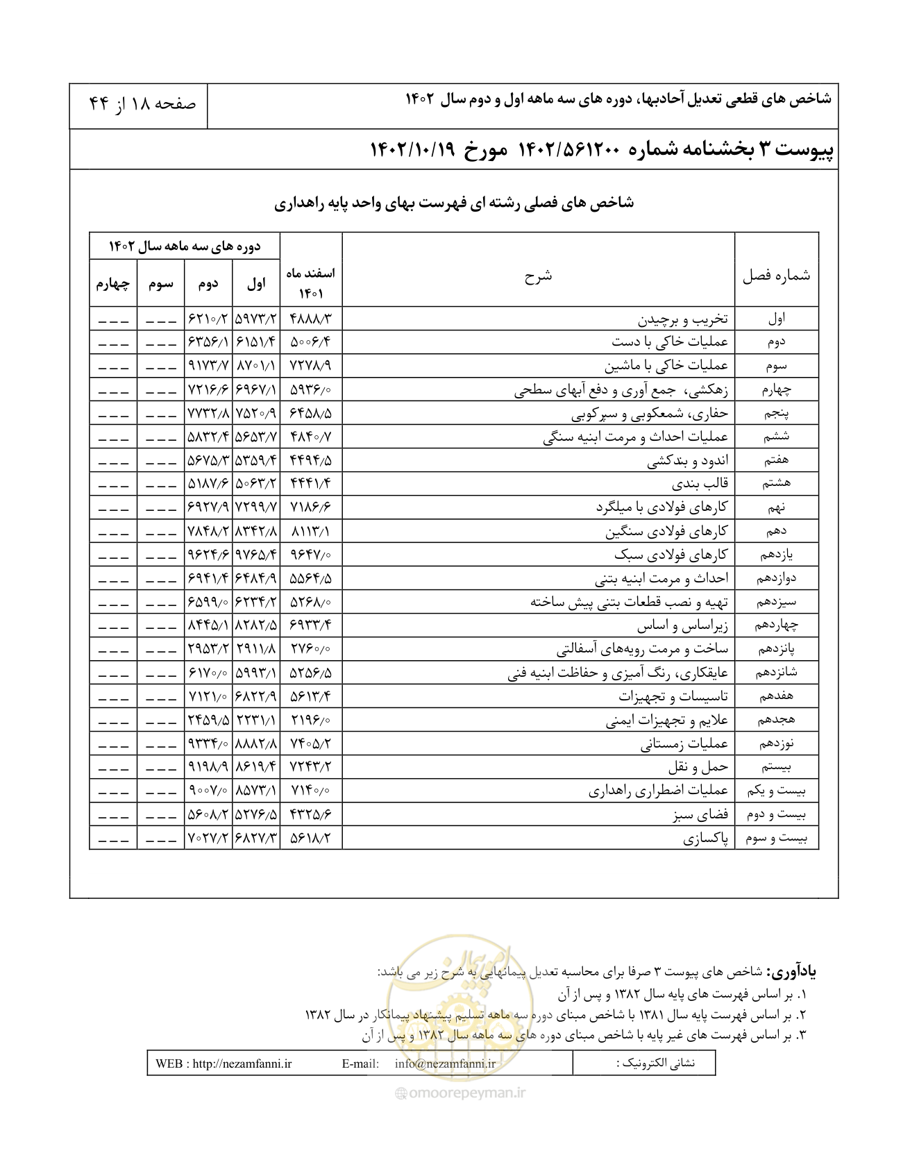 صفحه 22 از 48