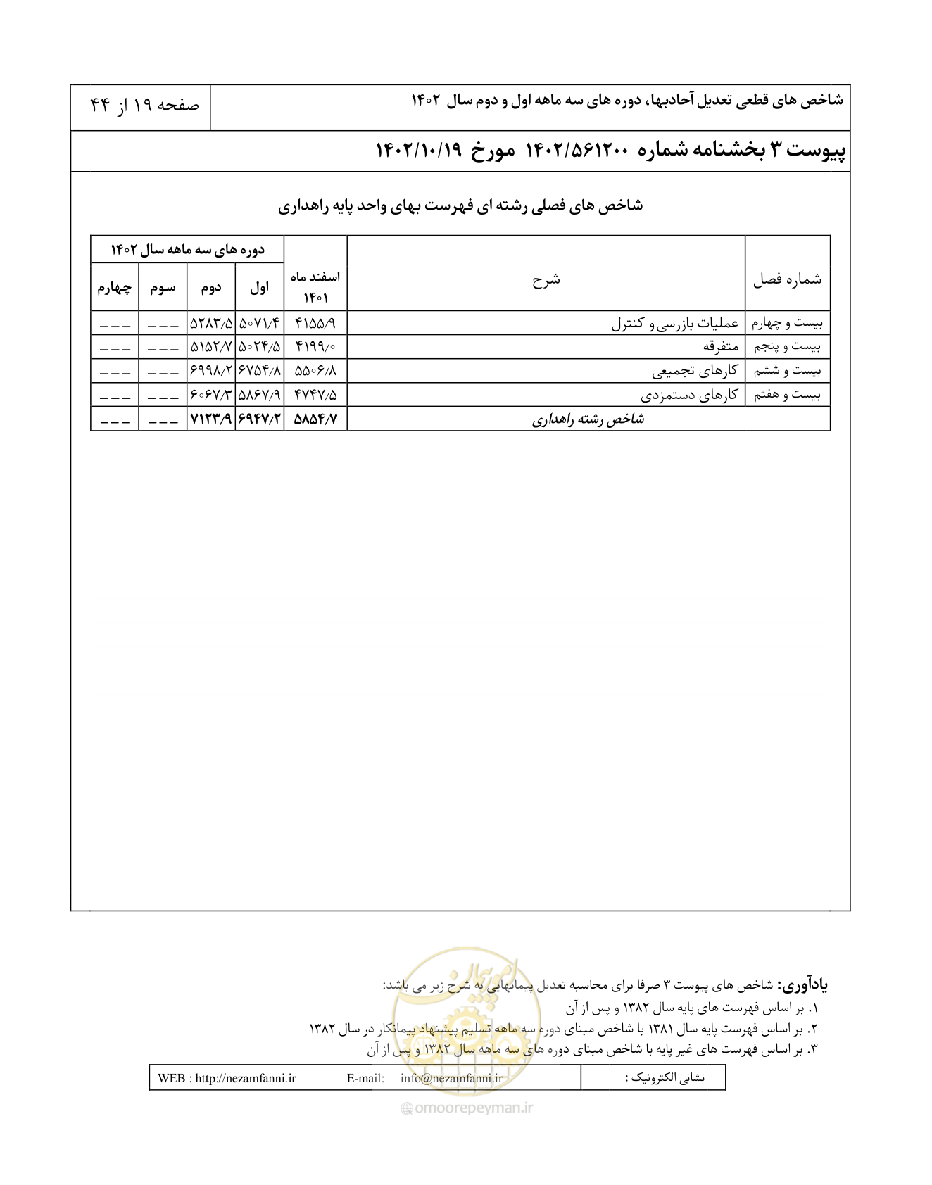 صفحه 23 از 48