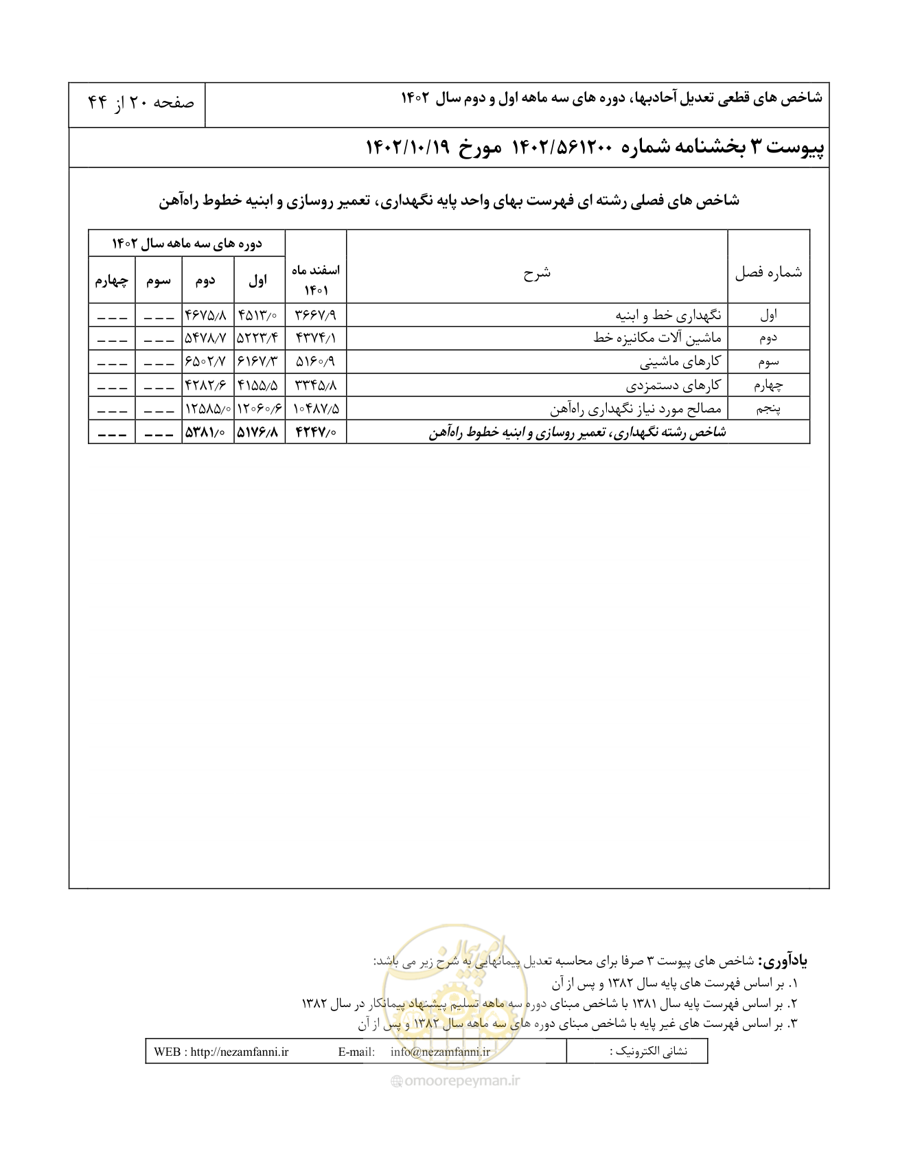 صفحه 24 از 48