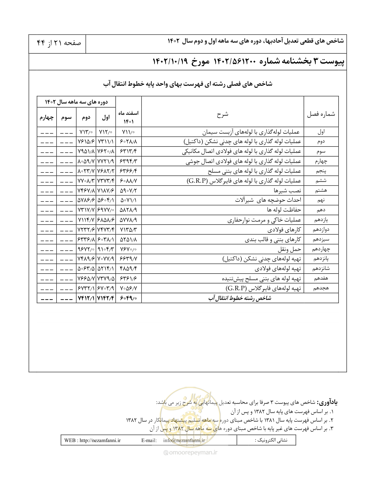 صفحه 25 از 48