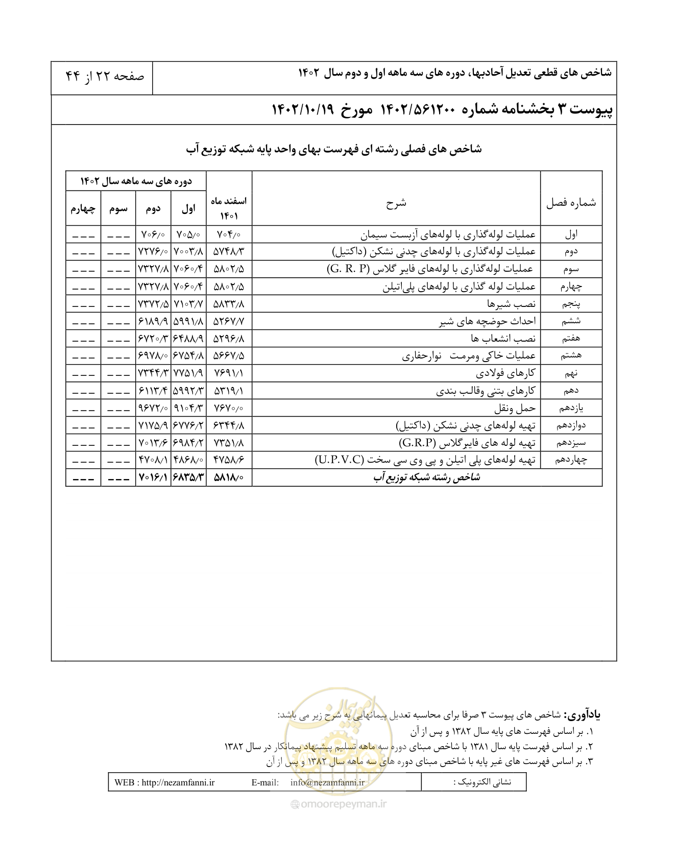 صفحه 26 از 48