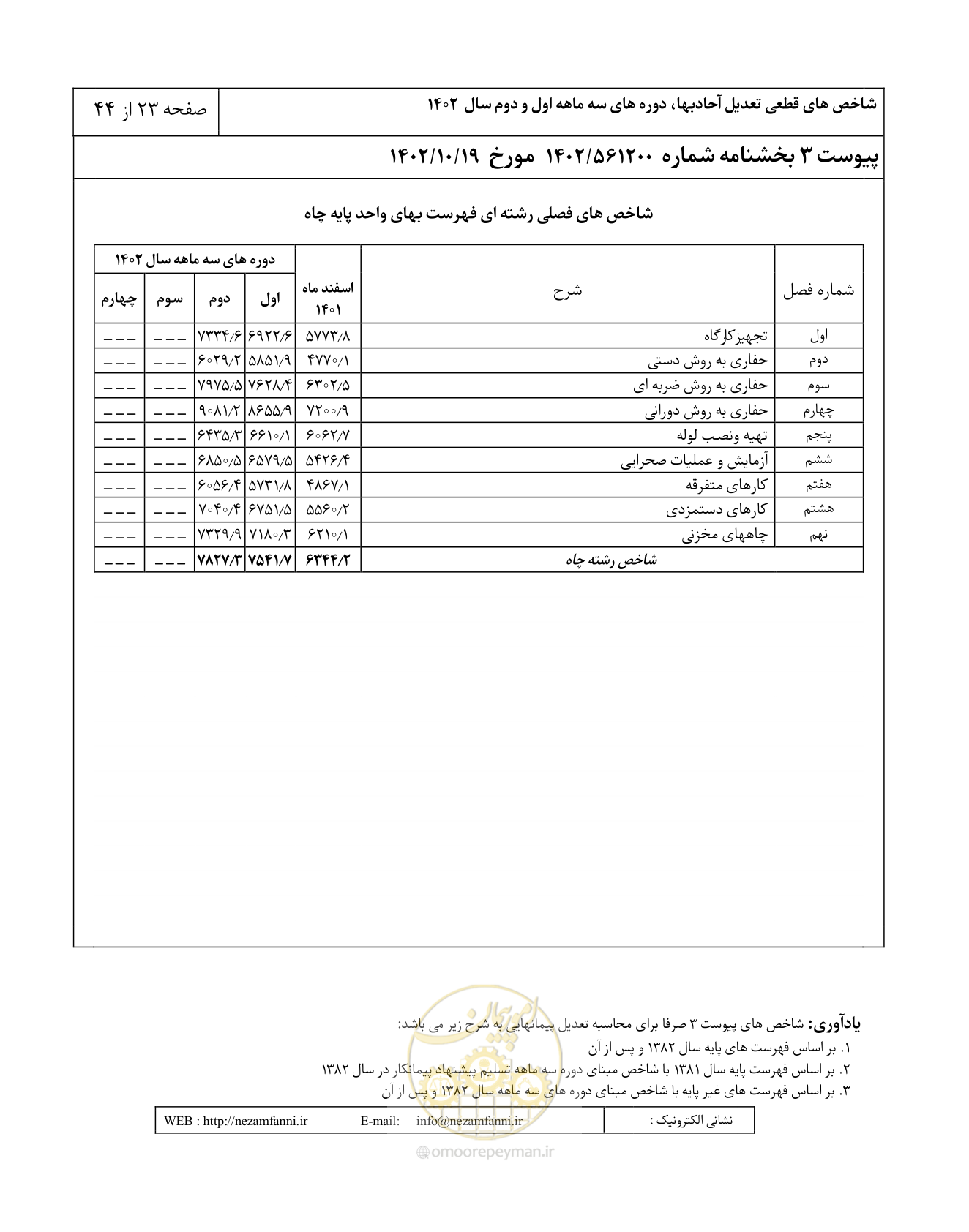 صفحه 27 از 48