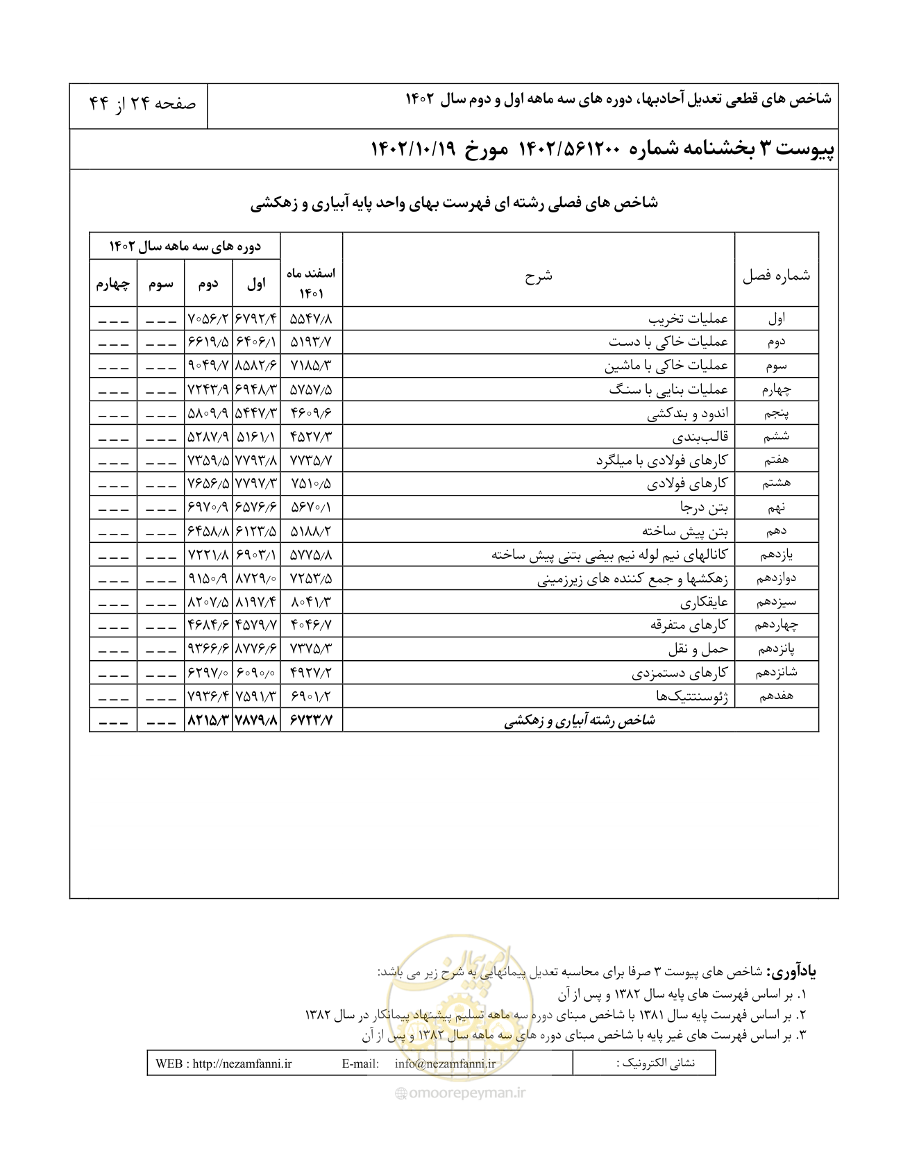 صفحه 28 از 48