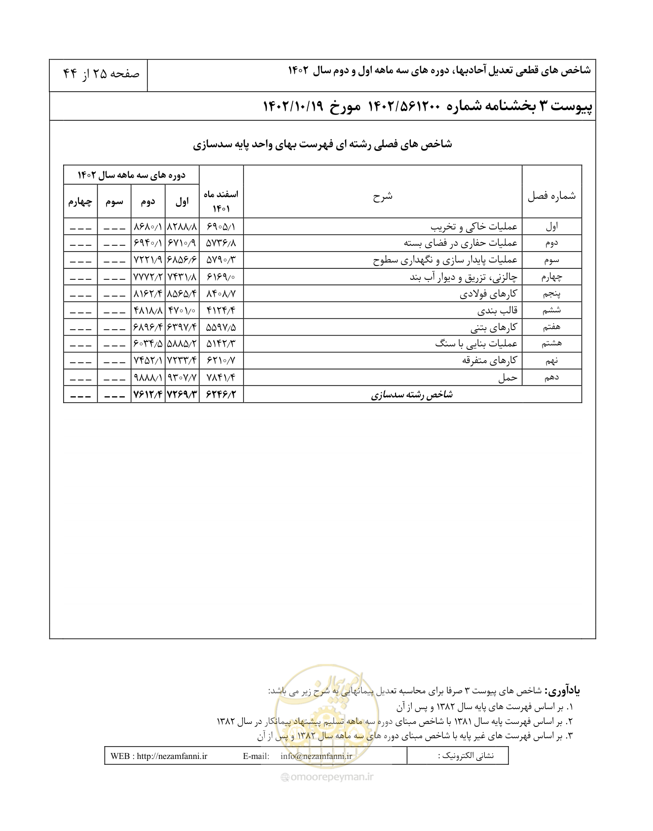 صفحه 29 از 48