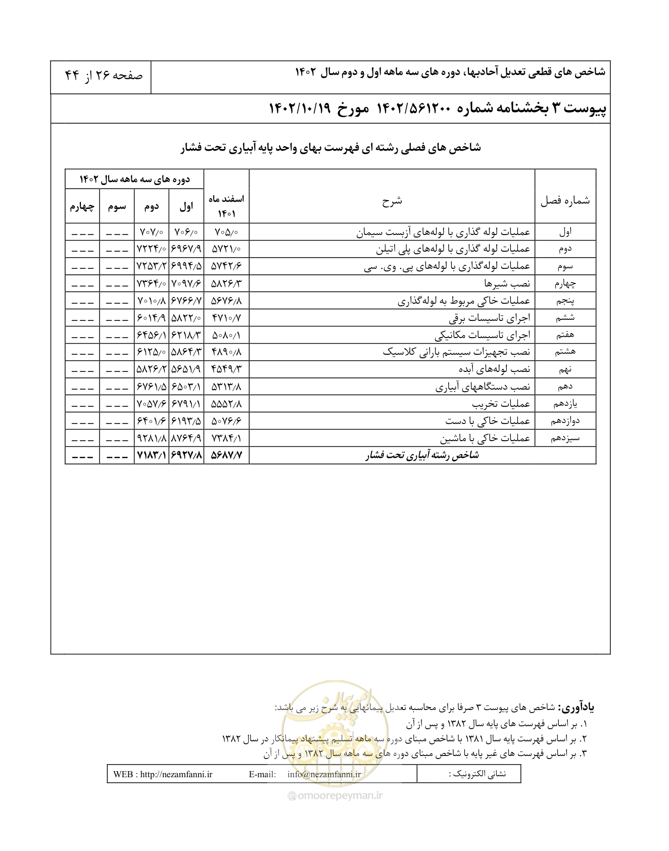 صفحه 30 از 48