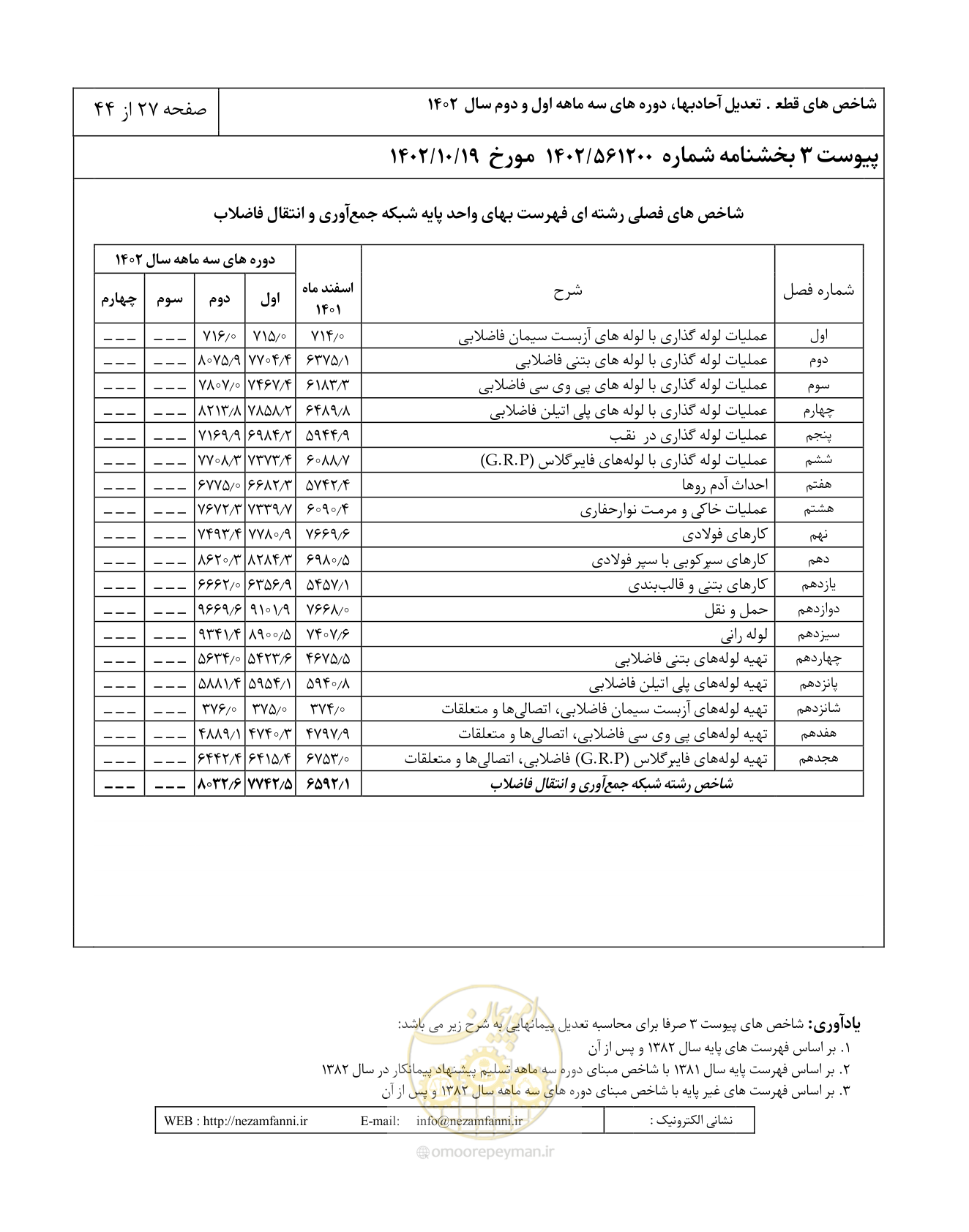 صفحه 31 از 48