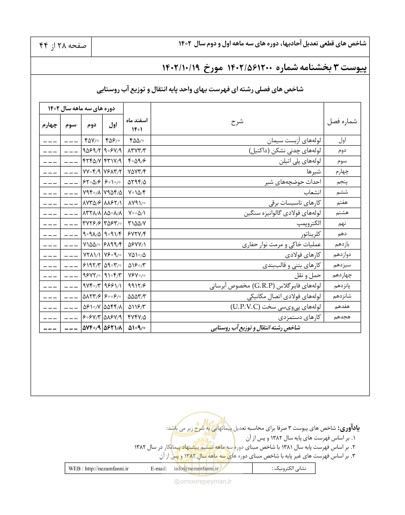 صفحه 32 از 48
