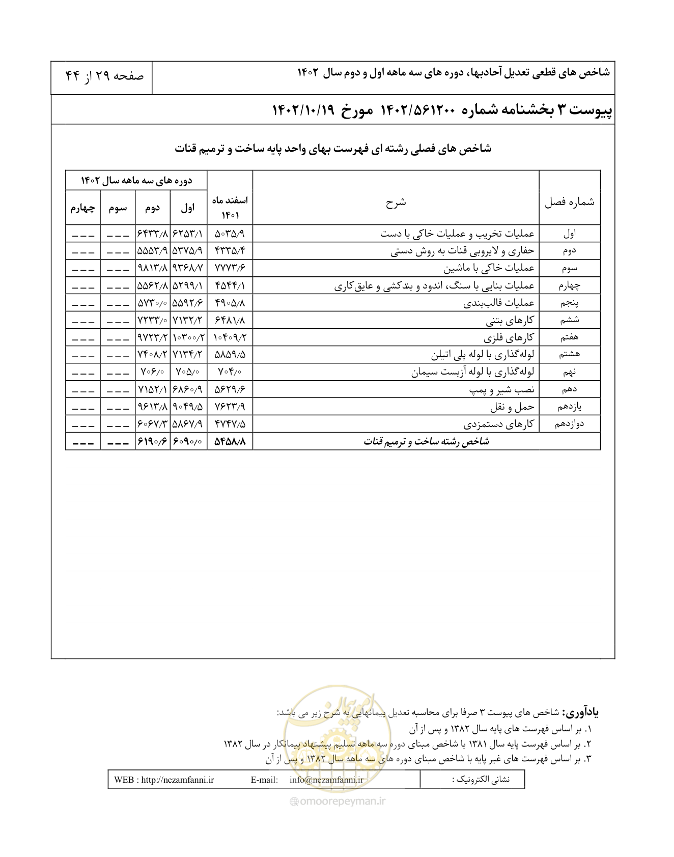 صفحه 33 از 48