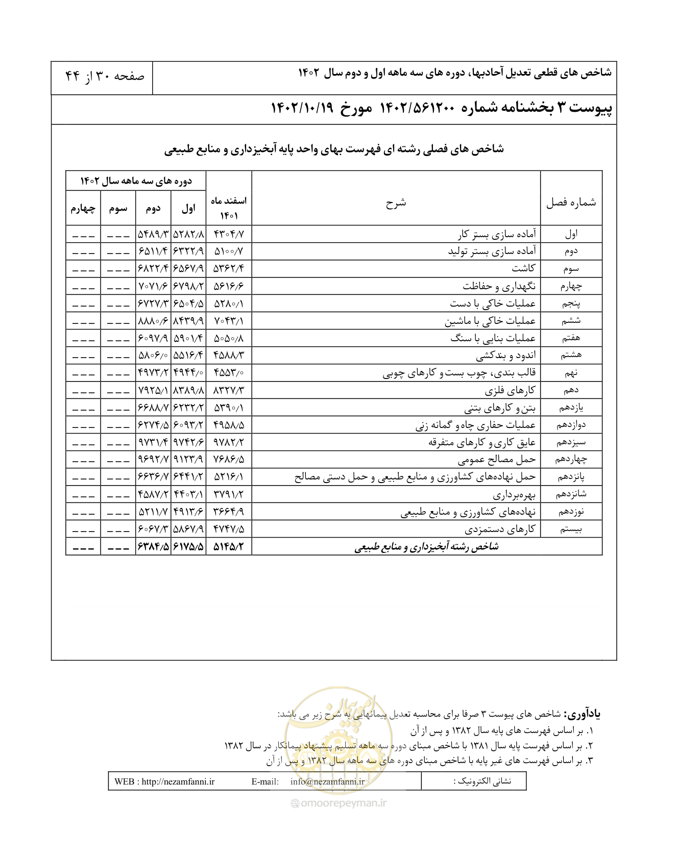 صفحه 34 از 48