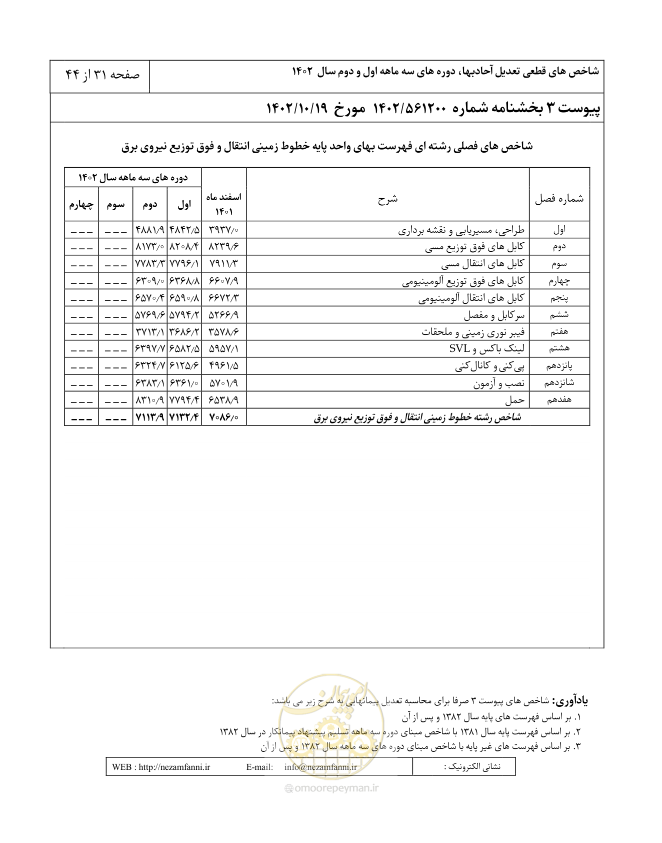 صفحه 35 از 48