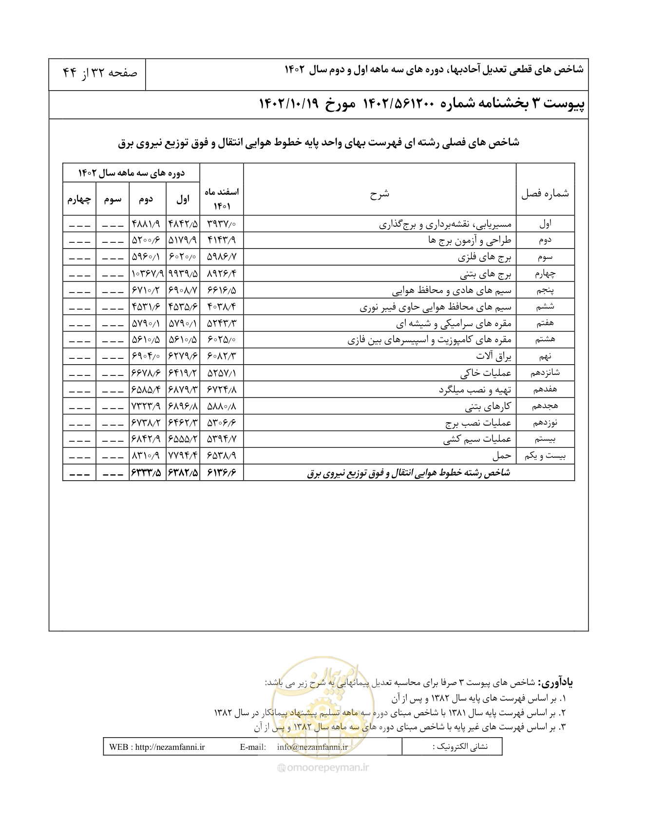 صفحه 36 از 48