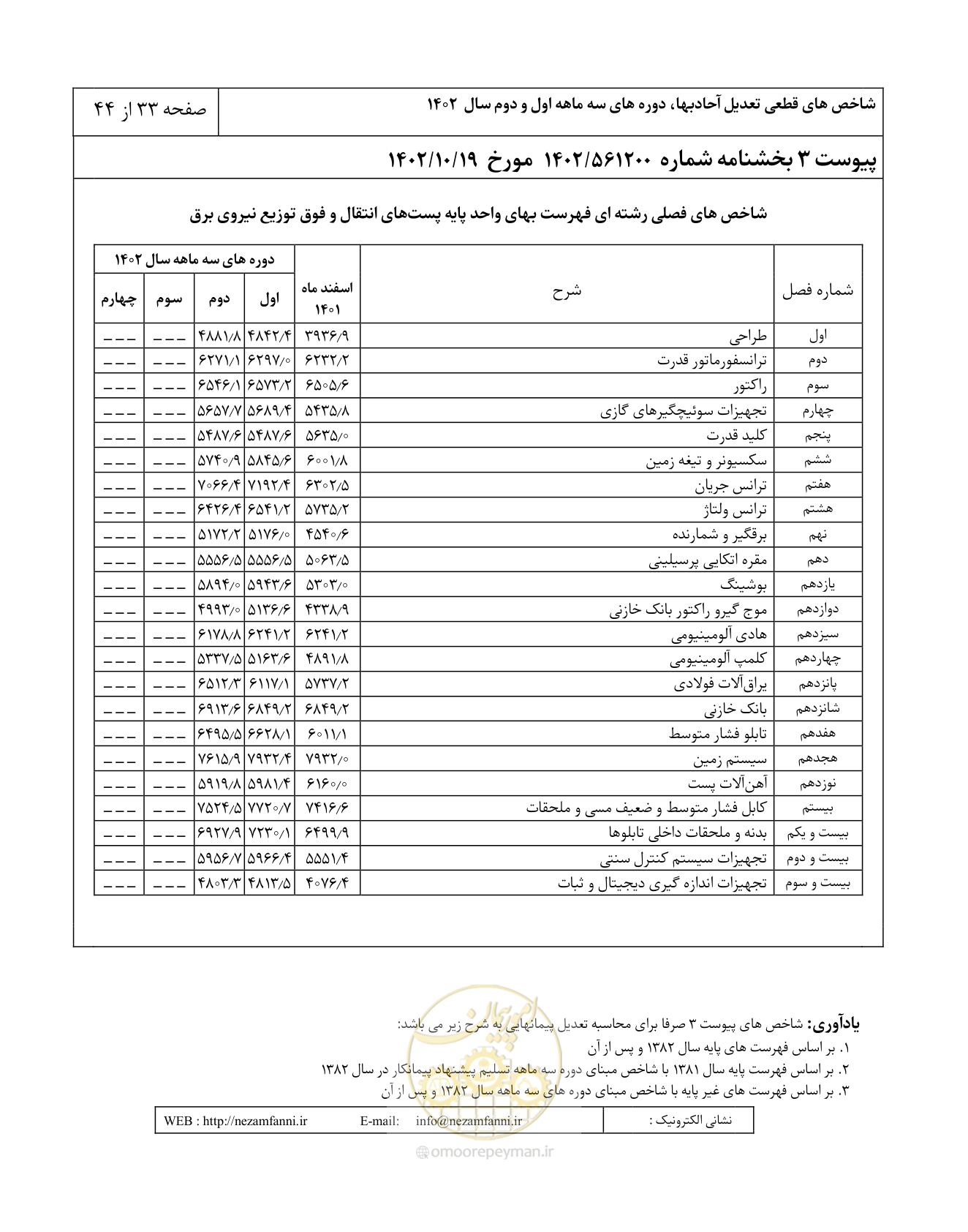 صفحه 37 از 48