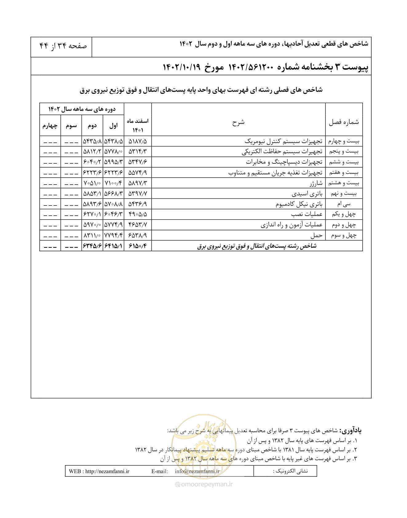 صفحه 38 از 48