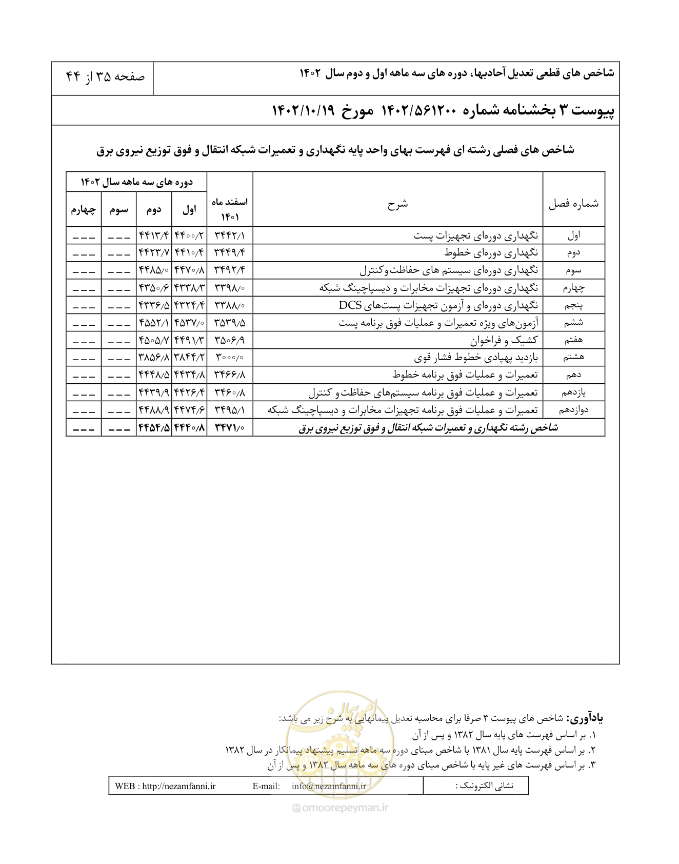 صفحه 39 از 48