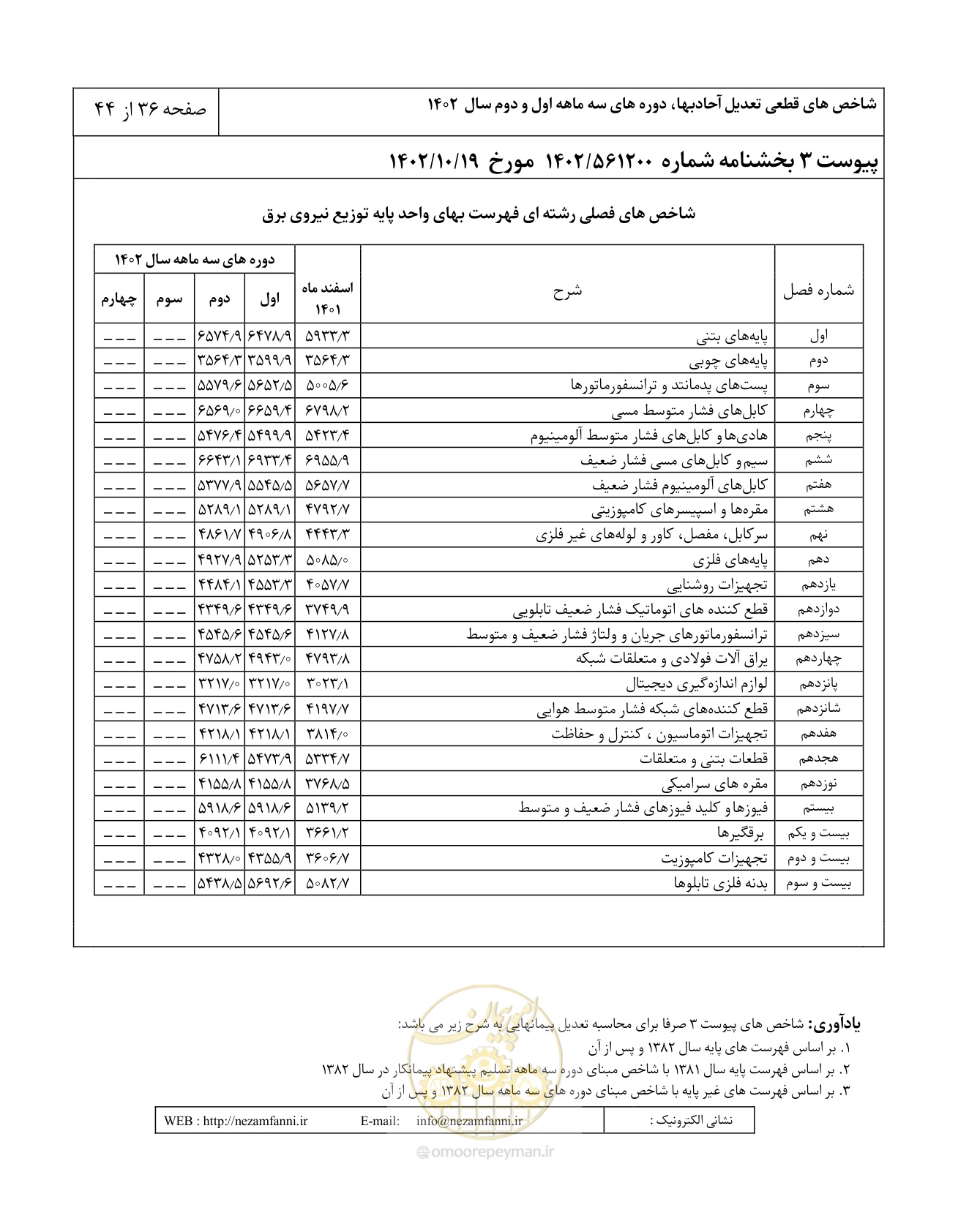 صفحه 40 از 48