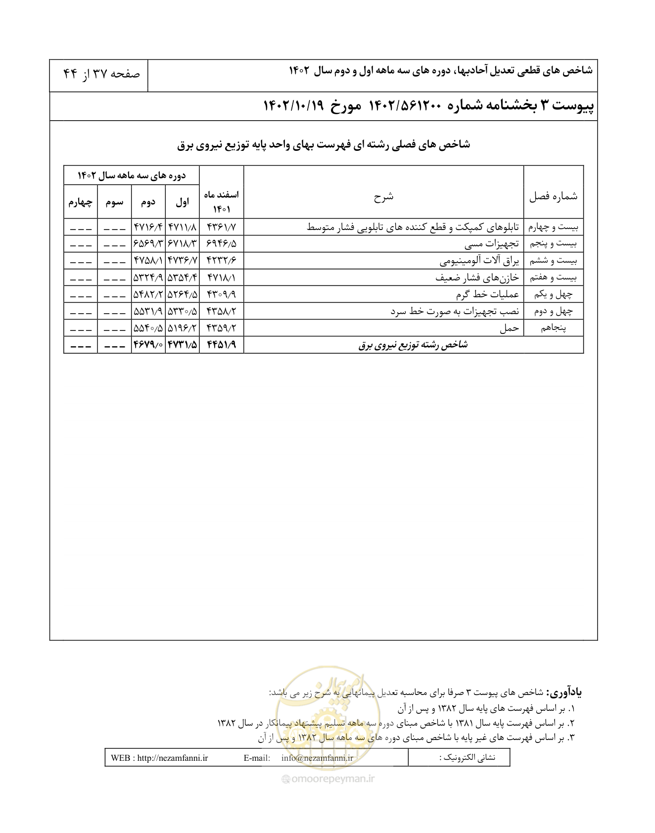 صفحه 41 از 48