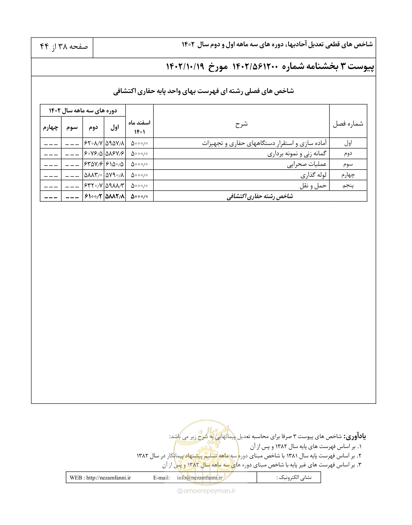 صفحه 42 از 48