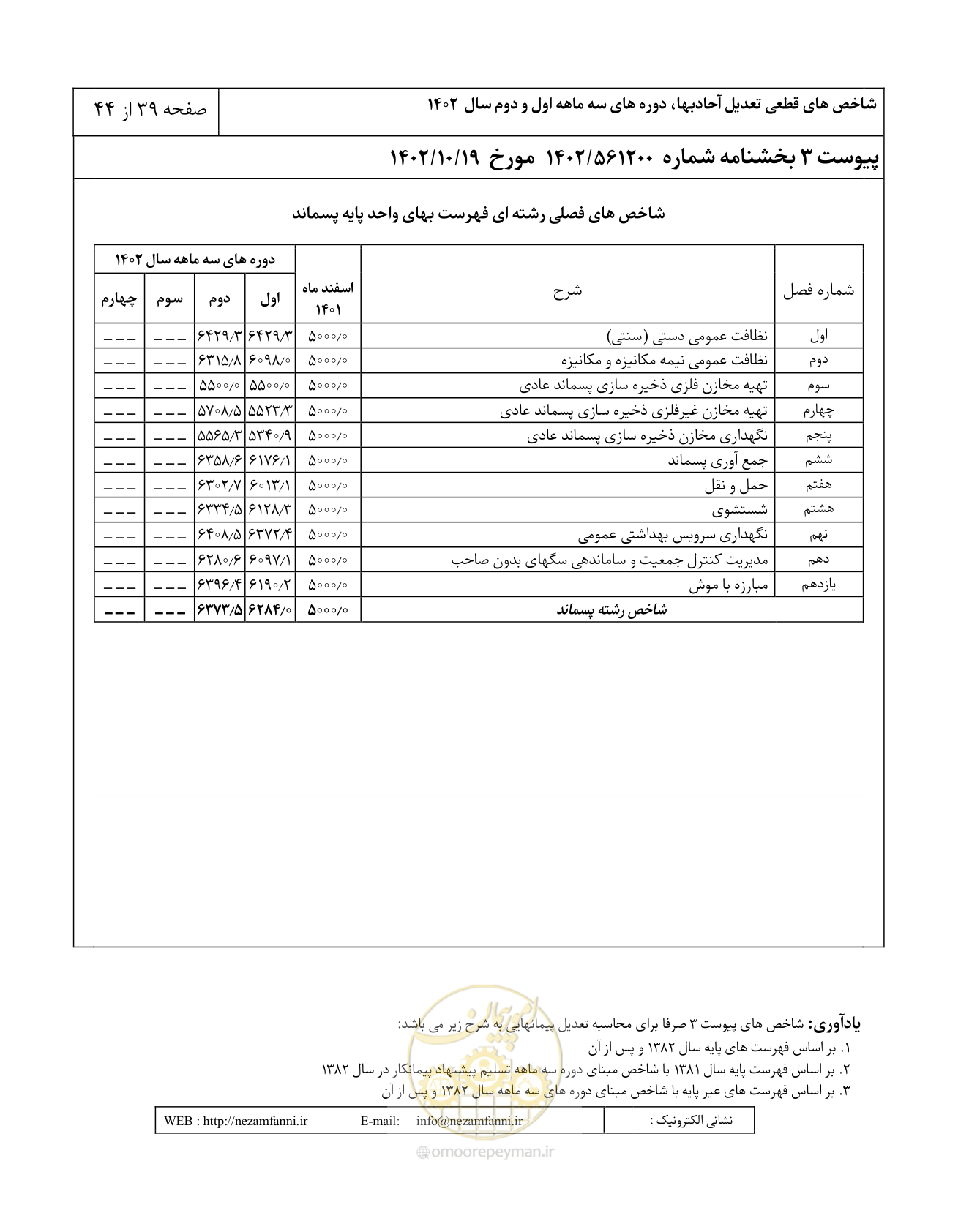 صفحه 43 از 48