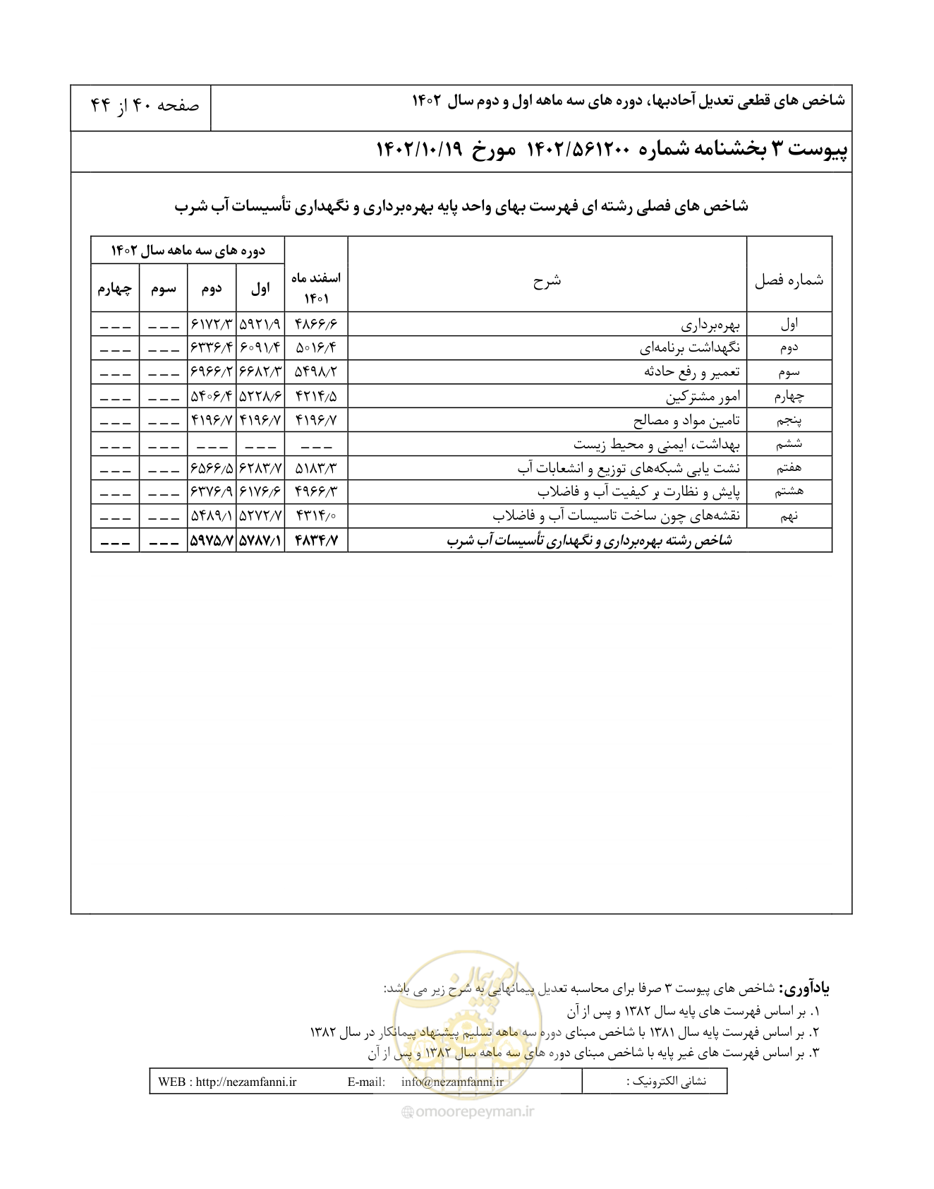 صفحه 44 از 48