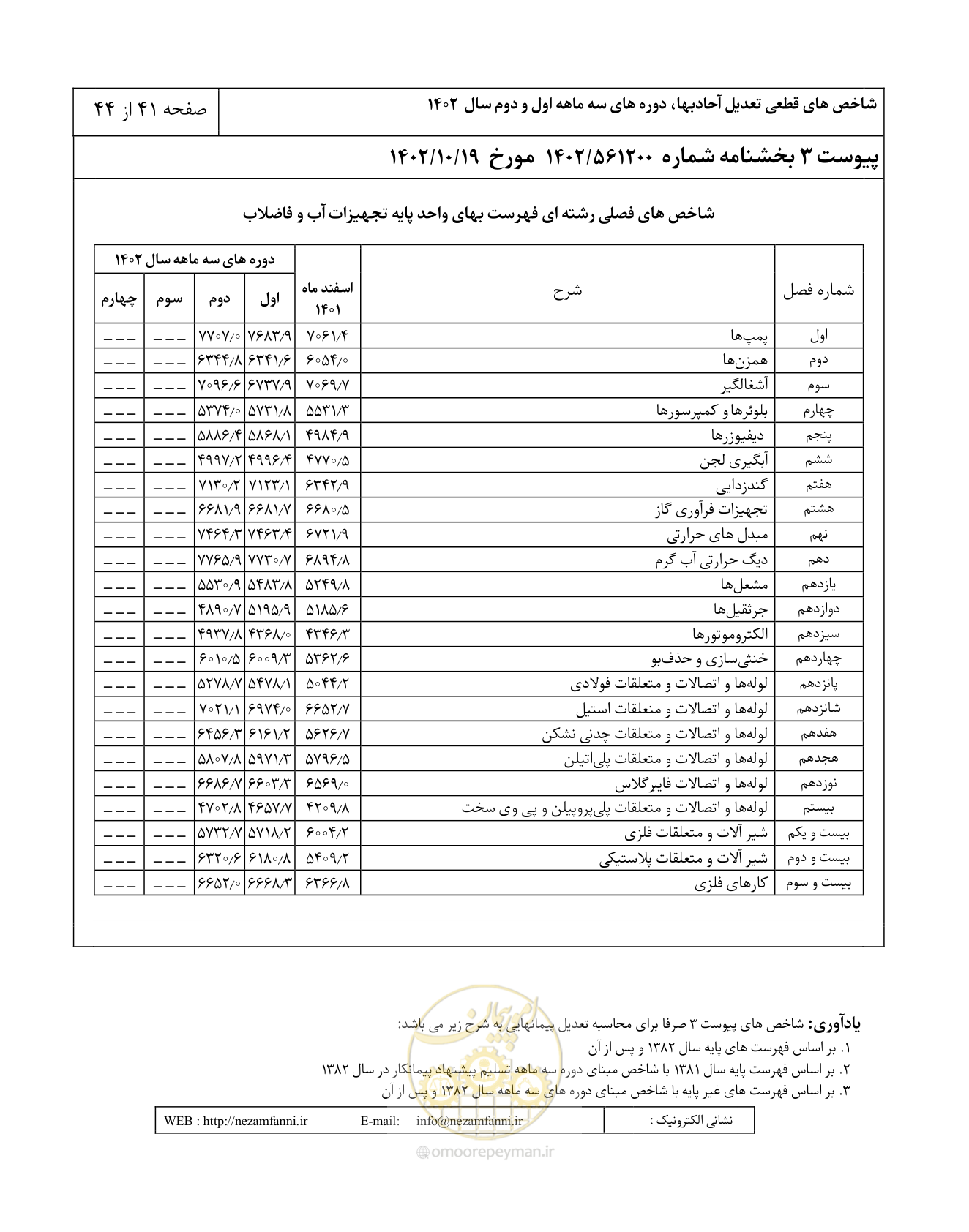 صفحه 45 از 48