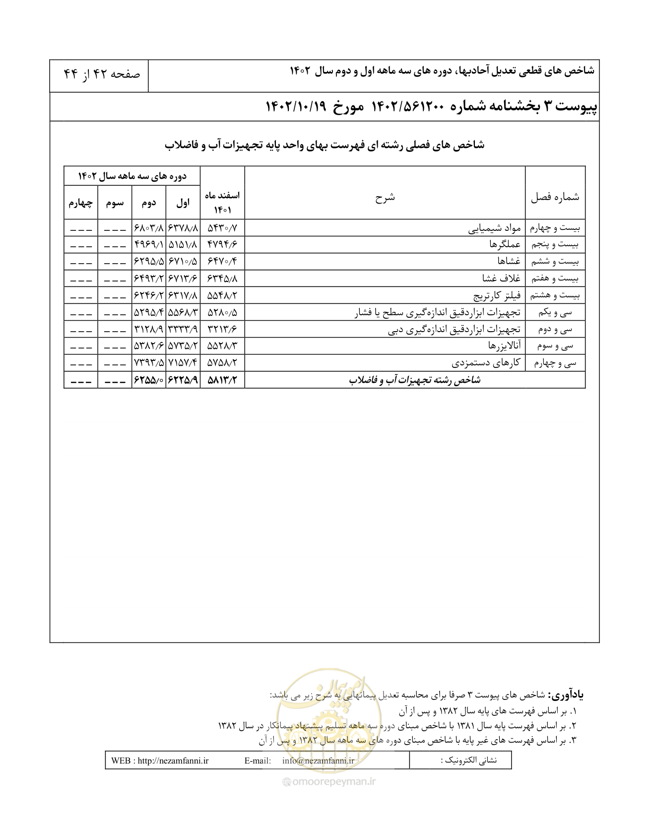 صفحه 46 از 48